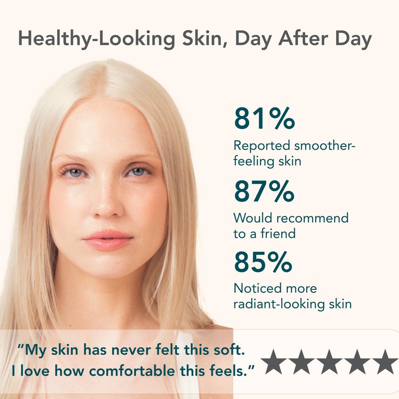 Riversol Gentle Glycolic Acid Peel | Chemical Peel for Face | AHA Exfoliant for Sensitive Skin | Instantly Smoother, Brighter Looking Skin | Fragrance Free | Dermatologist Developed