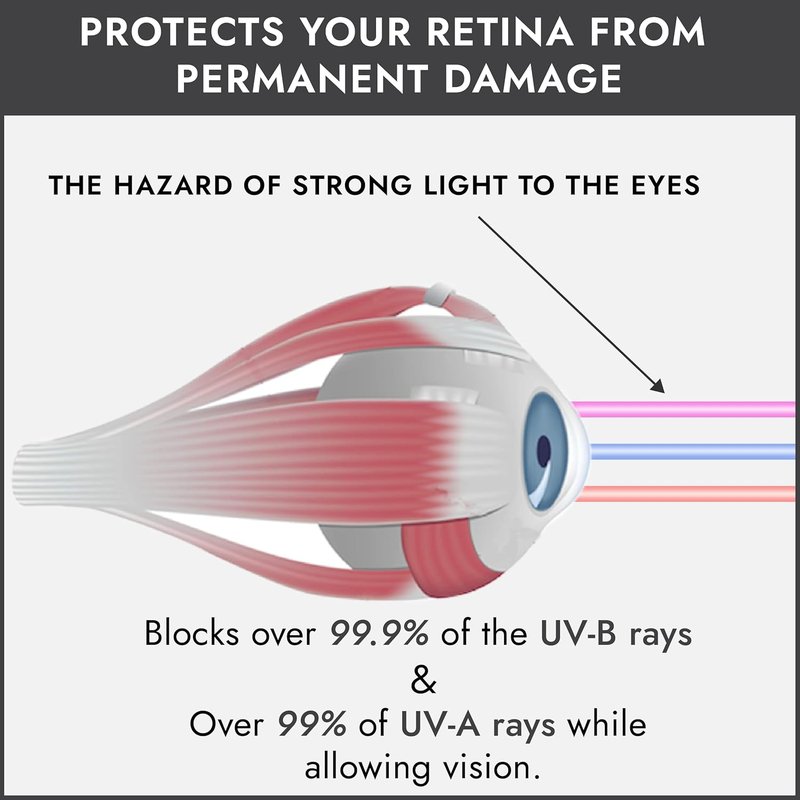 Super Sunnies UV Eye Protection Goggles | FDA Compliant Tanning Bed & Red Light Therapy Glasses - Random Color