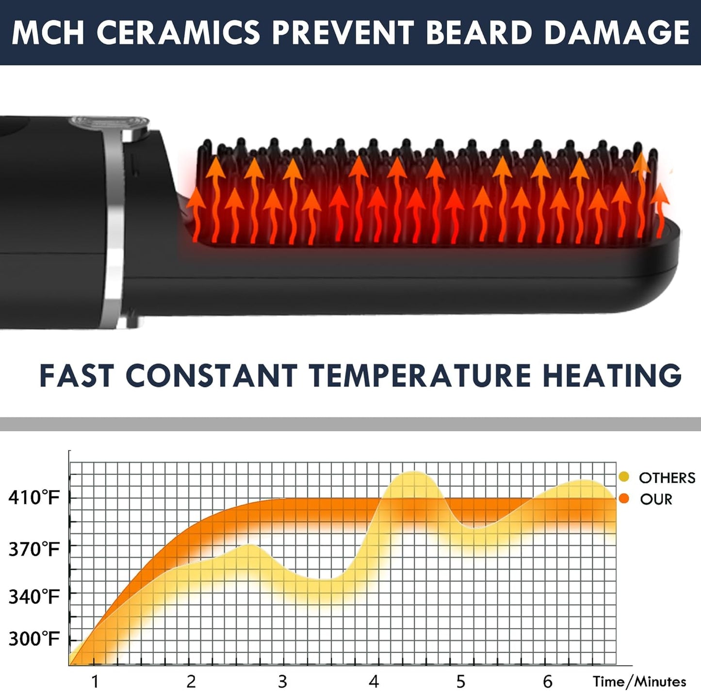 Beard Straightener for Men - Cordless Heated Comb with LCD Display | Anti-Scald, Portable for Travel