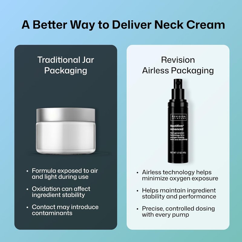 Revision Skincare Nectifirm Advanced® Neck Cream - Firming & Lifting Treatment for Neck, Jawline & Décolletage | Anti-Aging Solution