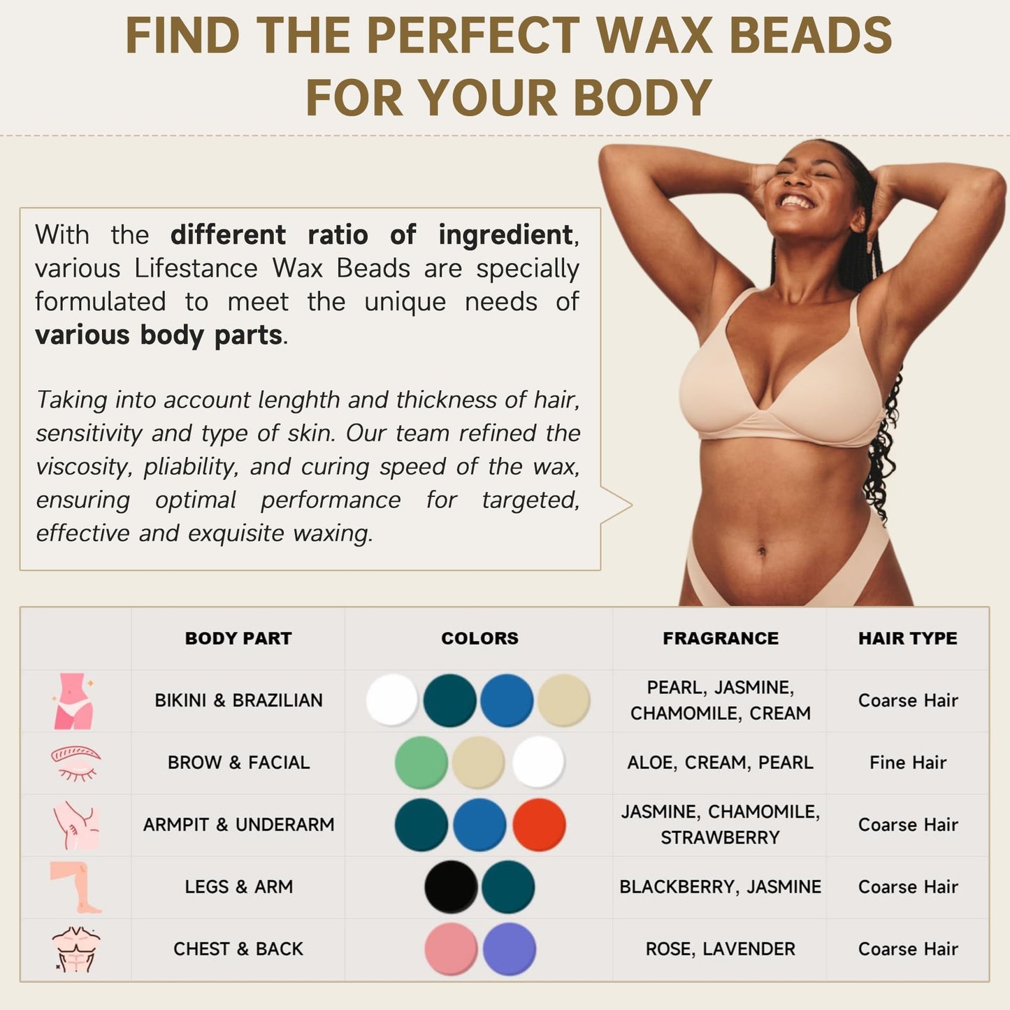 Lifestance Wax Beads Set, 5 Kinds of Waxing Beads, Hard Wax Beans with 57 Items Silicone Spatulas, Perfect for Any Waxing Warmers, Wax Beads for Hair Removal for Bikini Underarm Face Body