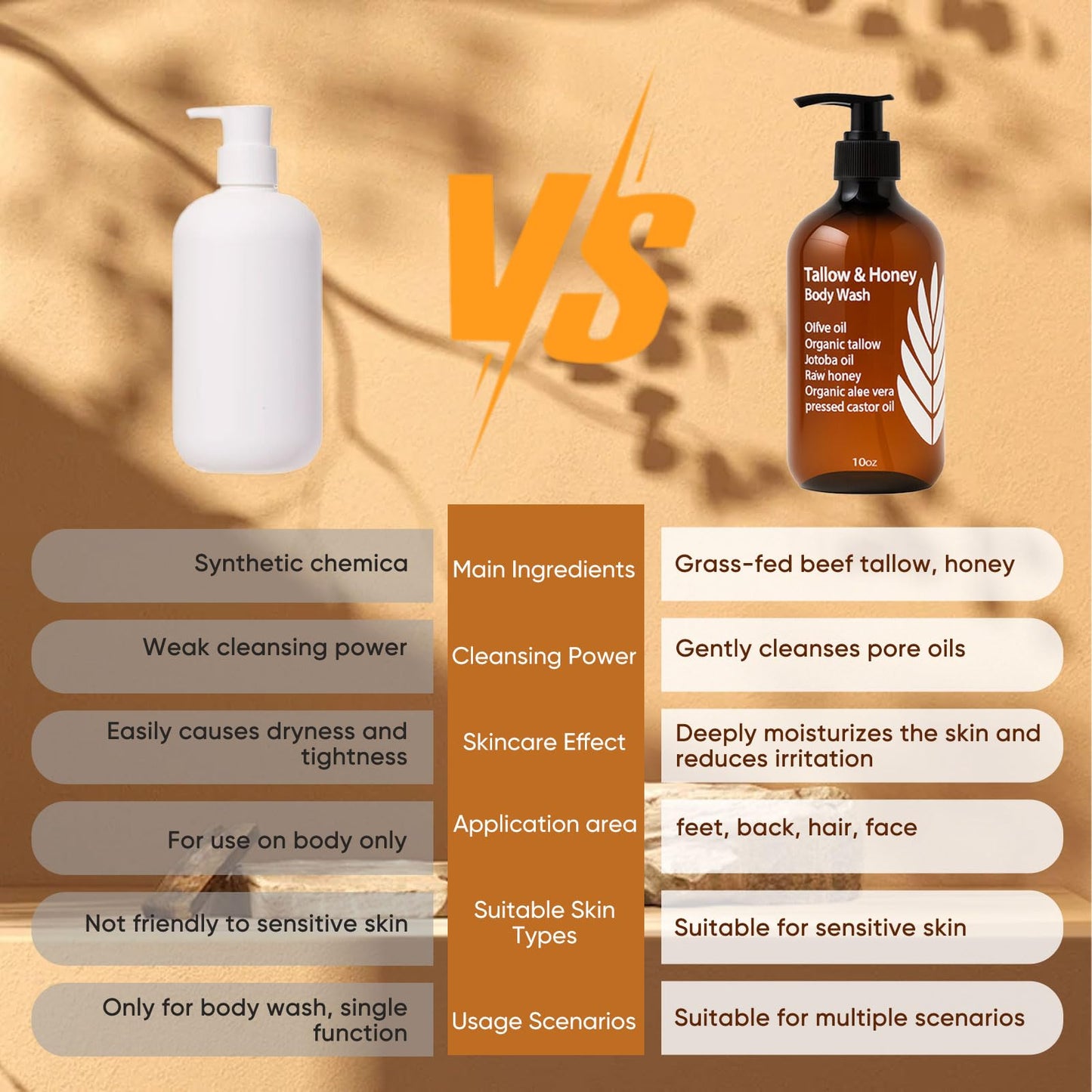 WDVNEX Tallow and Honey Body Wash, Grass-Finished Tallow & Honey Organic Body Wash -10oz, with Grass-Fed Tallow, Olive Oil, Aloe Vera, Shea Butter and Jojoba Oil, Clean & Hydrate Skin (1)