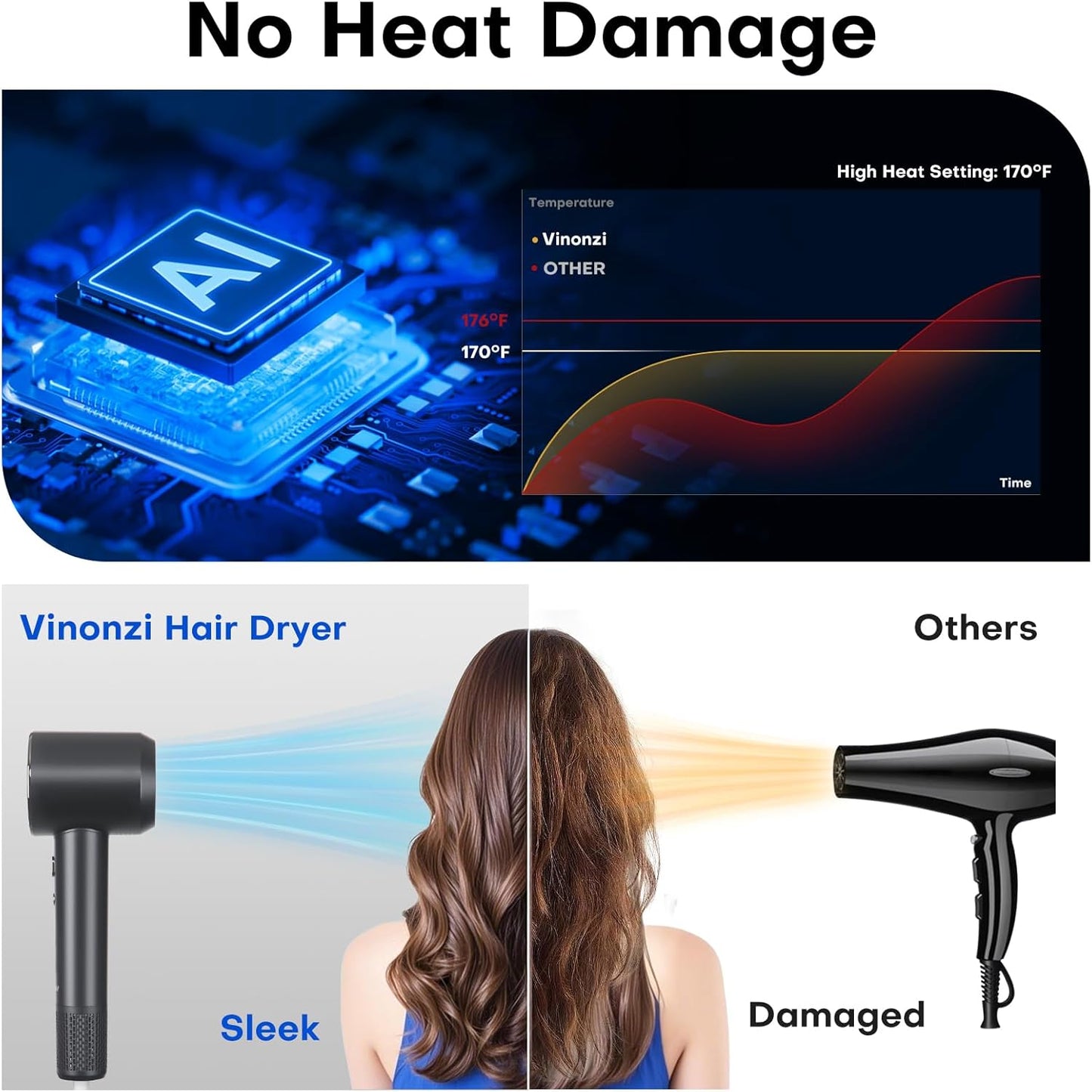 High-Speed Ionic Hair Dryer - 110,000RPM Brushless Motor for 5X Faster Drying | Lightweight & Quiet Design