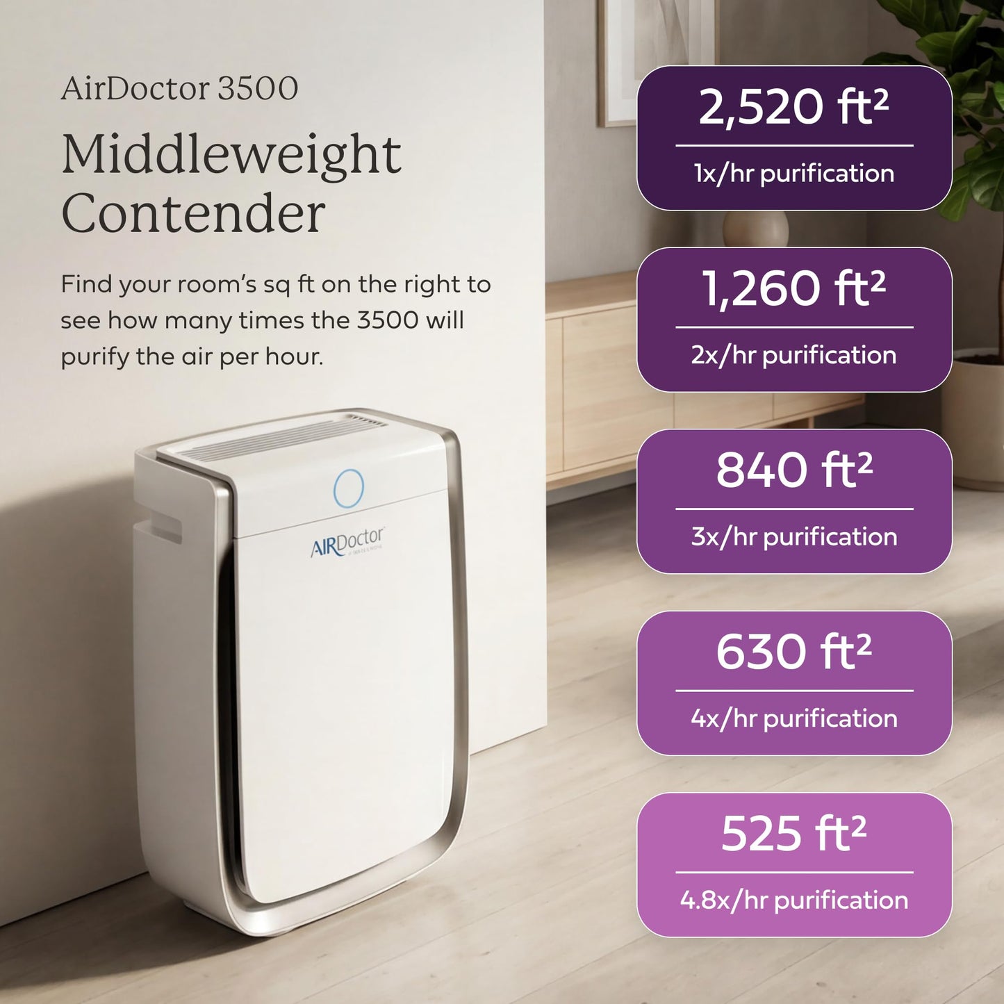 AIRDOCTOR AD3500 Air Purifier