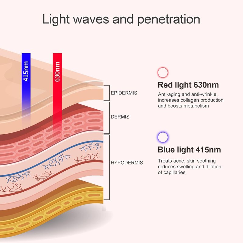 LED Skin Light Therapy Mini Face Patch - Rechargeable Red & Blue Hydrocolloid Eye Treatment