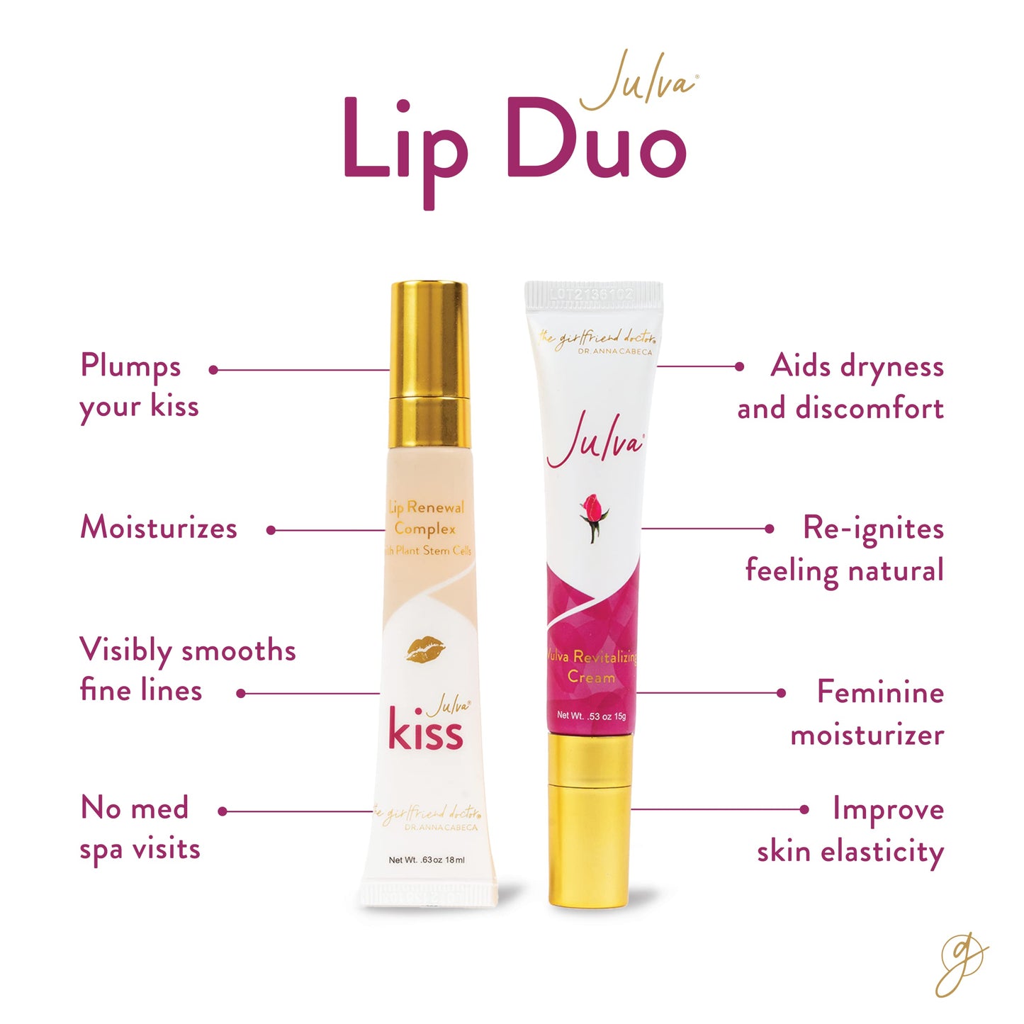 Julva Kiss Lip Duo by Dr. Anna Cabeca – Moisturizing Cream + Lip Renewal Complex Set for Daily Skin Hydration