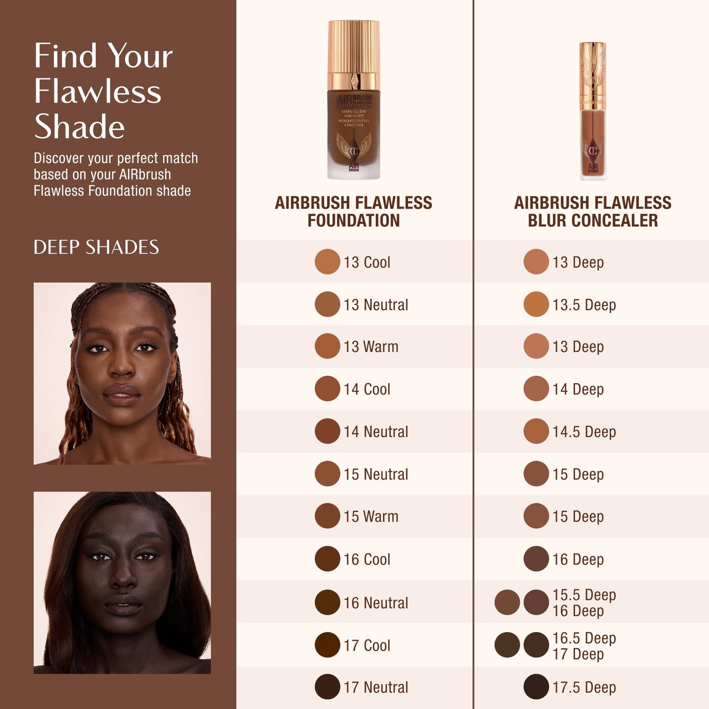 Charlotte Tilbury AIRbrush Flawless Blur Concealer - Concealer for Dark Circles, Blemishes & More - Hydrating, Full Coverage with a Natural Matte Finish - 16.5 Deep