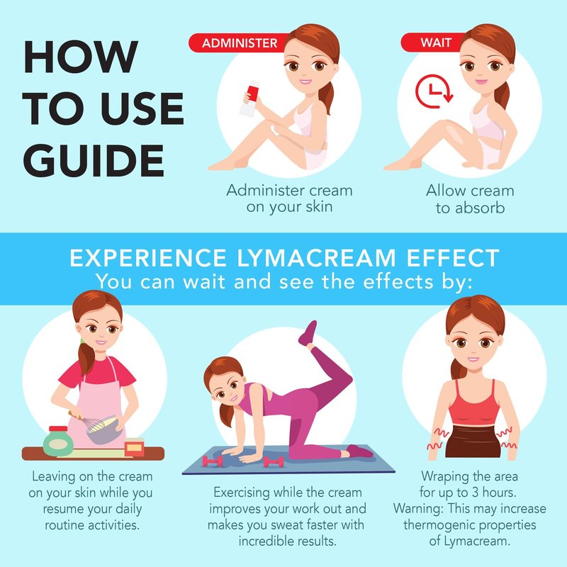 Lymacream Sweat Enhancer Cream - Hot Cream for Increased Sweat and Circulation - Pre Workout Enhancer - Caffeine cream with Gotu Kola, and Collagen - Boost Performance & Results (7 Oz)