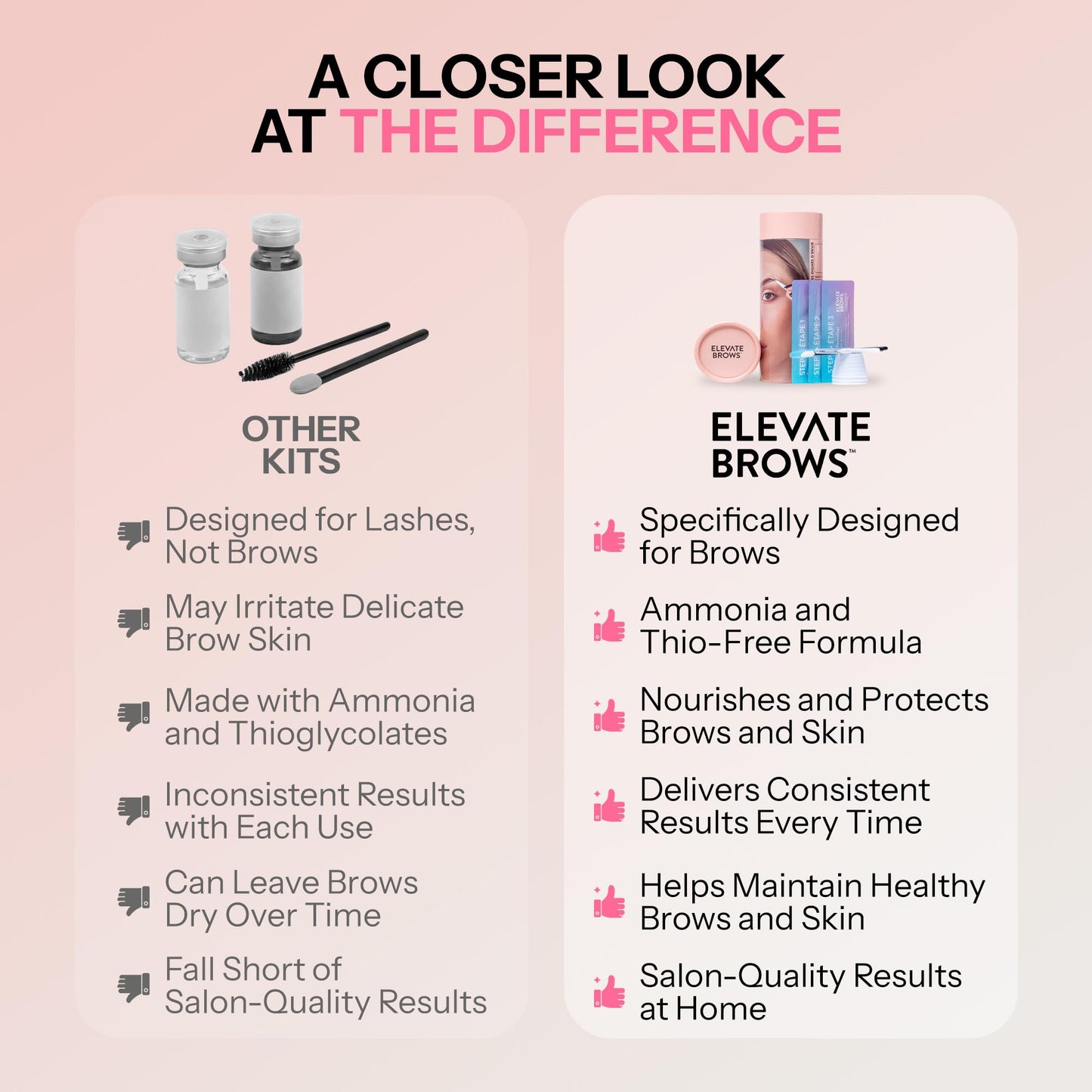 Elevate Brows The Original Brow Lamination Kit - Thio and Ammonia-Free - DIY Eyebrow Lamination Kit Professional - 3 Step Application Eyebrow Lift for Soft Full Healthy Brows - Last up to 6 Weeks