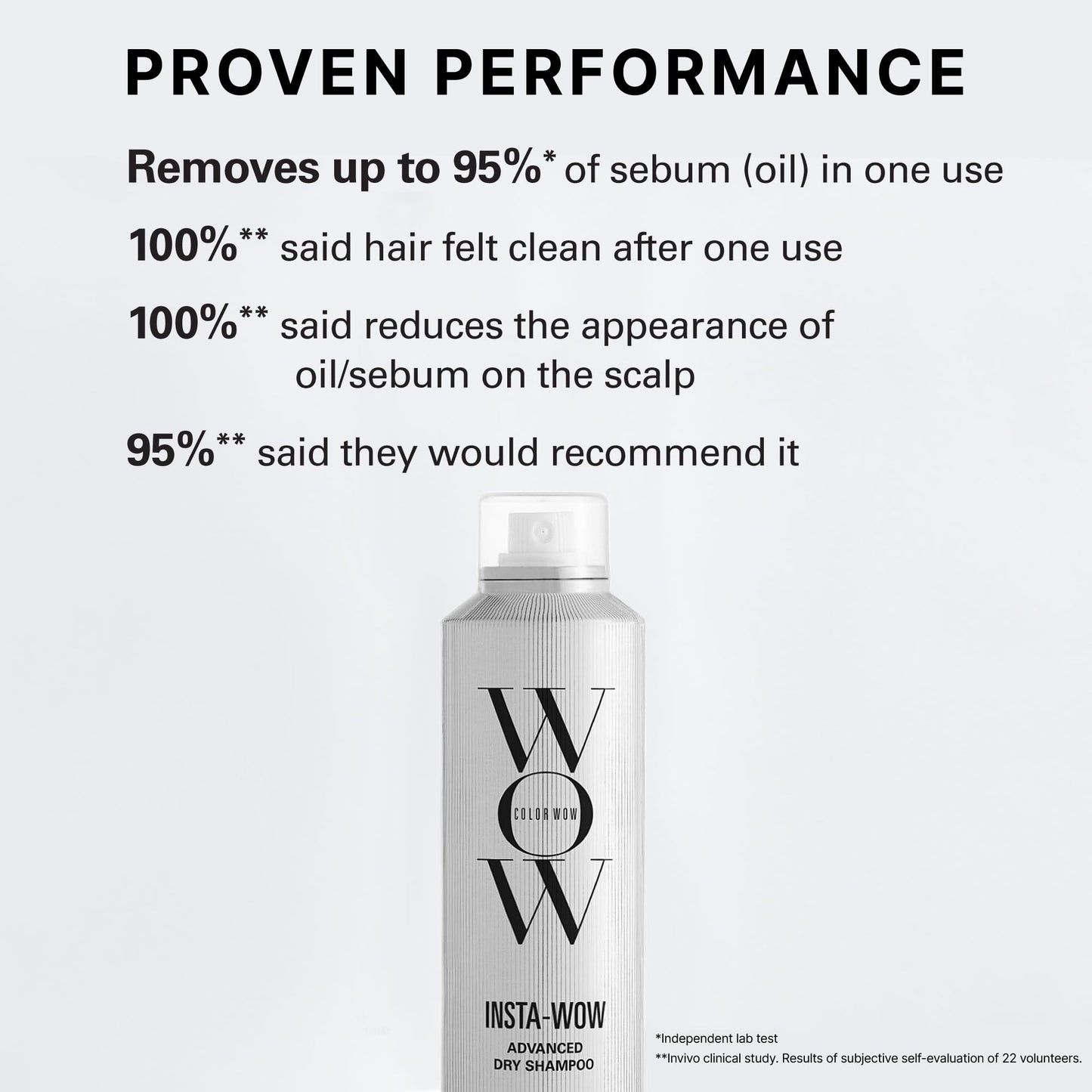 COLOR WOW Insta-WOW Advanced Dry Shampoo, Oil-Absorbing Cleansing Dry Shampoo with No Powdery Residue