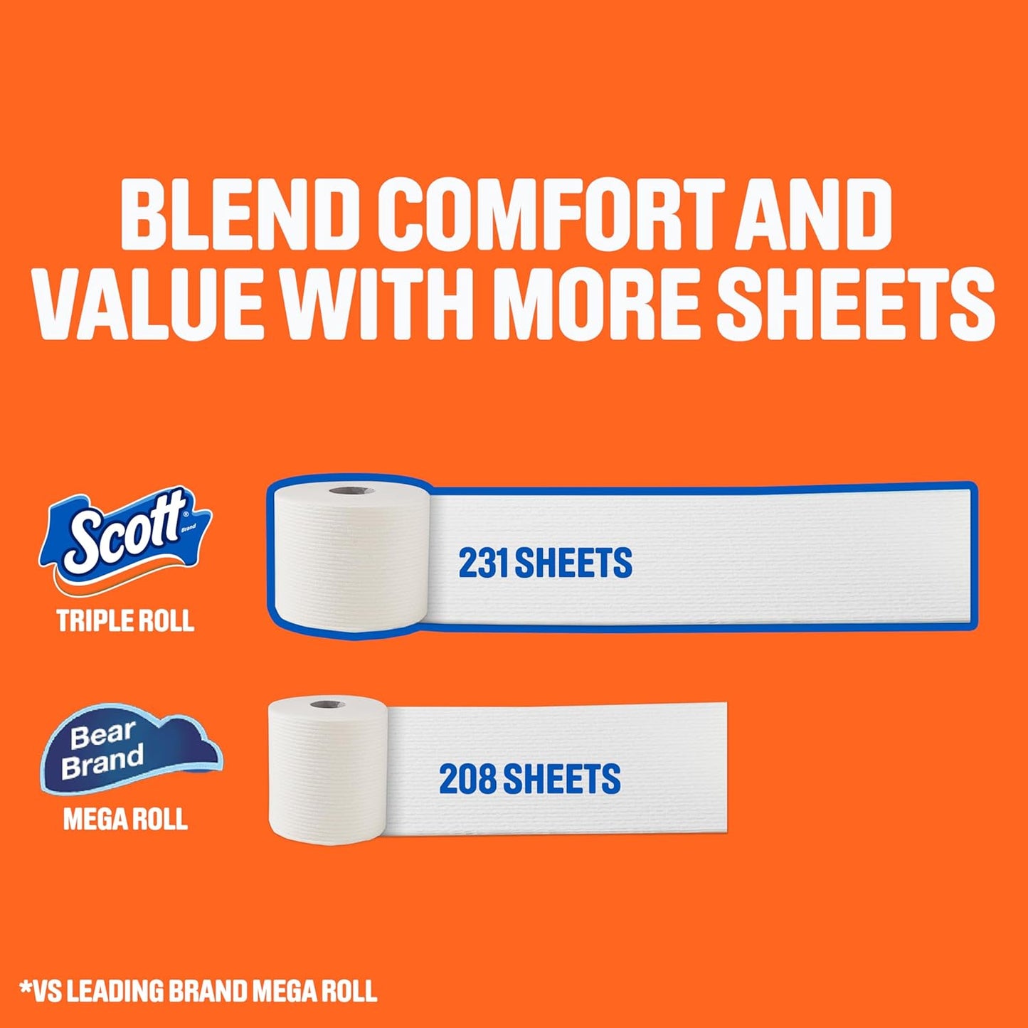Scott ComfortPlus Toilet Paper - 12 Triple Rolls | 231 Sheets per Roll, Septic-Safe 1-Ply