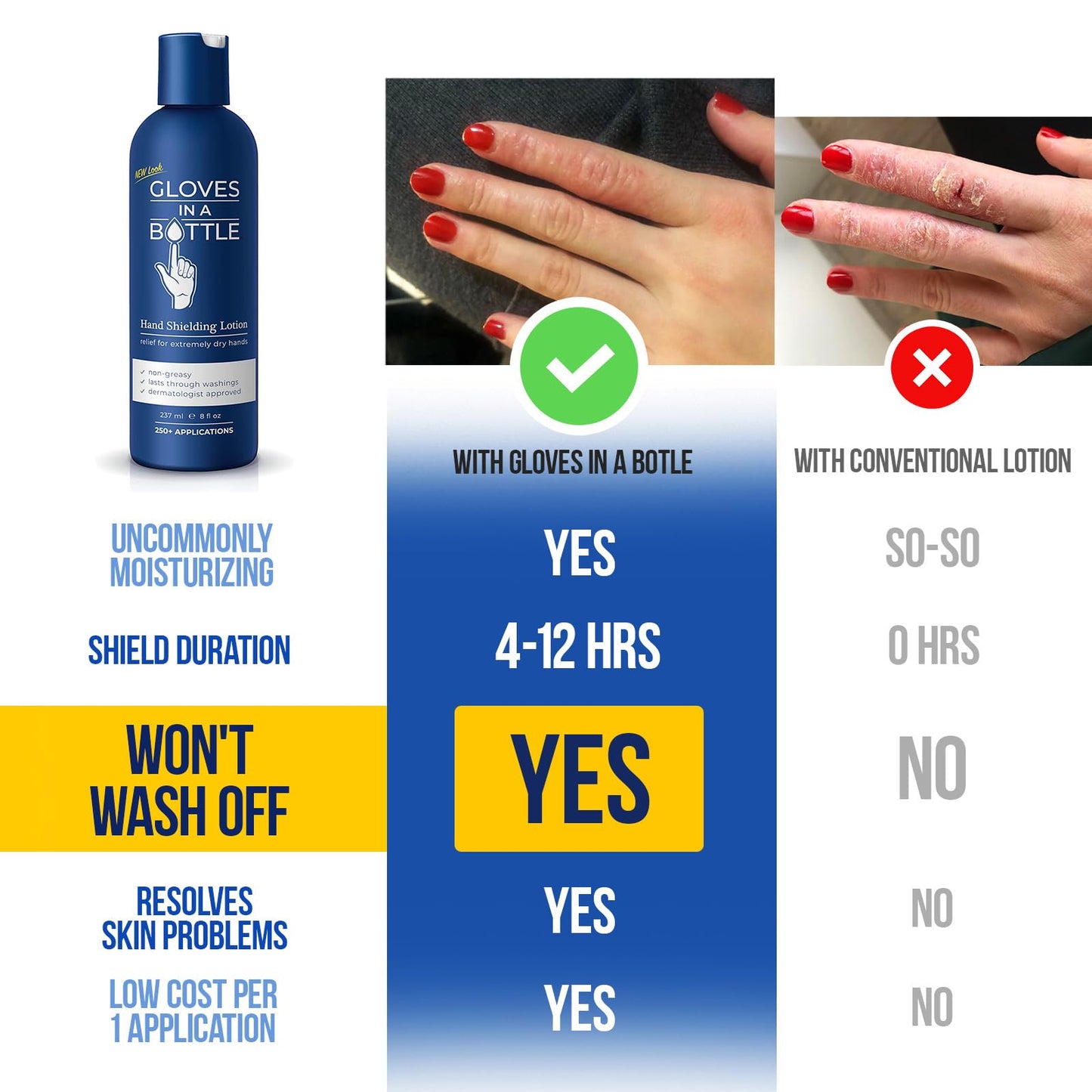 Gloves In A Bottle Shielding Lotion – Protective Lotion for Dry, Cracked & Sensitive Skin |Non-Greasy, Fragrance Free Barrier Moisturizer | Safe for Women, Men, & Babies 6 Months+ | 8 Oz with New Pump