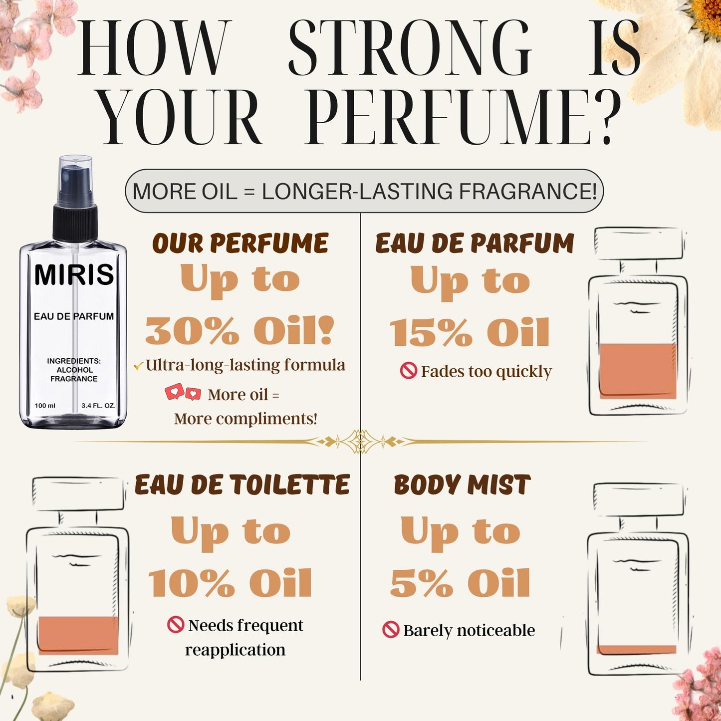 MIRIS No. 1197, Inspired by Blossom, Long-Lasting Eau de Parfum for Women, Spray 3.4 Fl Oz / 100 ml