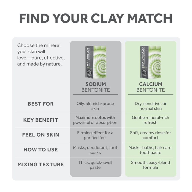 FOSSIL POWER Calcium Bentonite Clay Powder 5 Lb – Natural Heavy Metal Detox & Deep Pore Cleansing | Indian Healing | DIY Hair & Facial Mask Treatment for Sensitive Skin | Deo, Bath & Foot Soak