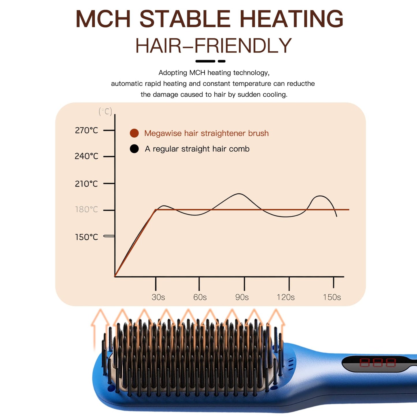 MEGAWISE Ionic Ceramic Hair Straightener Brush, 20-Second Fast Heating Ionic Hot Brush for Smooth, Frizz-Free Hair, Anti-Scald with Auto Shut-Off, Easy Daily Styling for All Hair Types