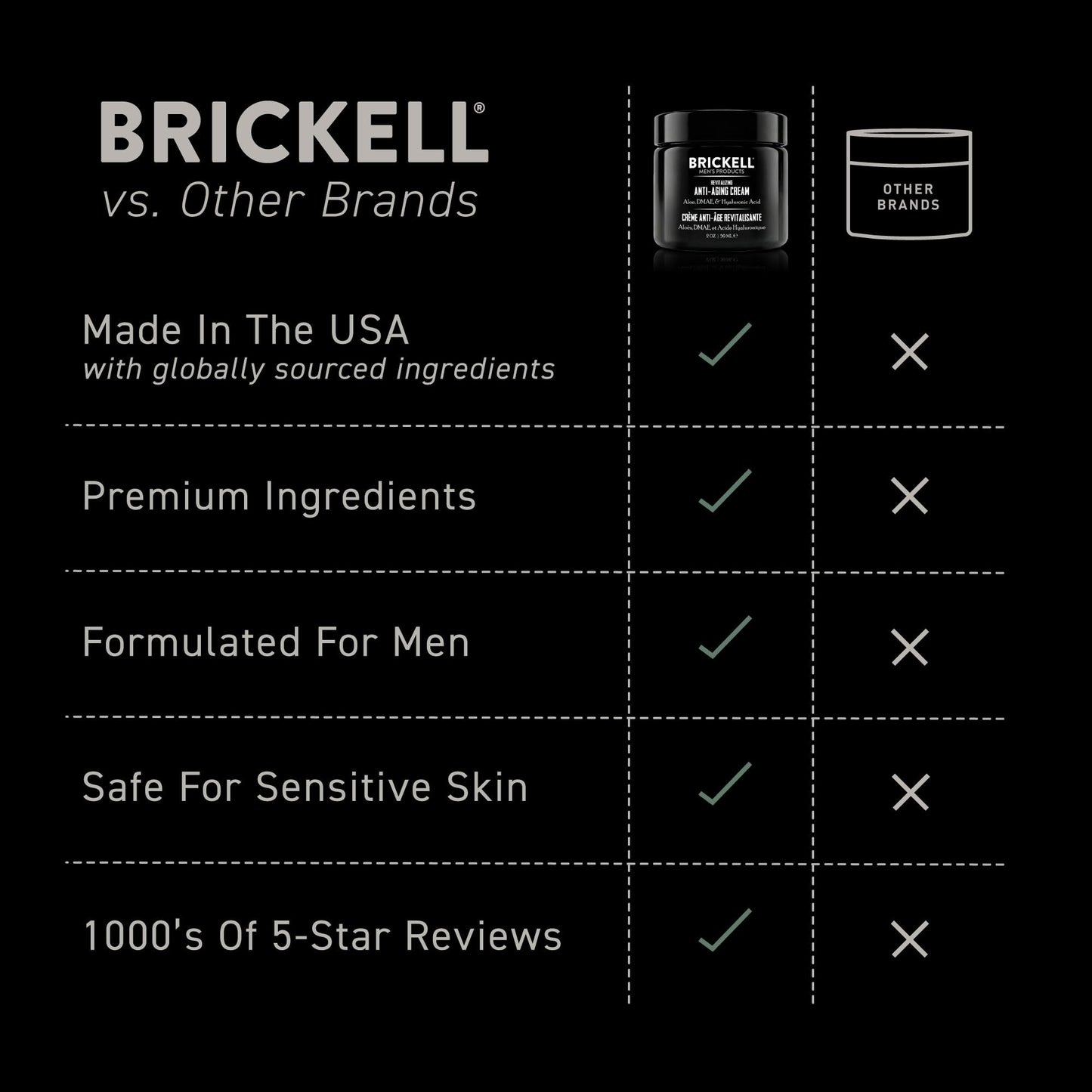 Brickell Men's Revitalizing Anti-Aging Cream For Men, Anti Wrinkle Night Face Cream To Reduce Fine Lines and Wrinkles, With Vitamin E, Jojoba Oil, and Hyaluronic Acid, 2 Ounce, Scented