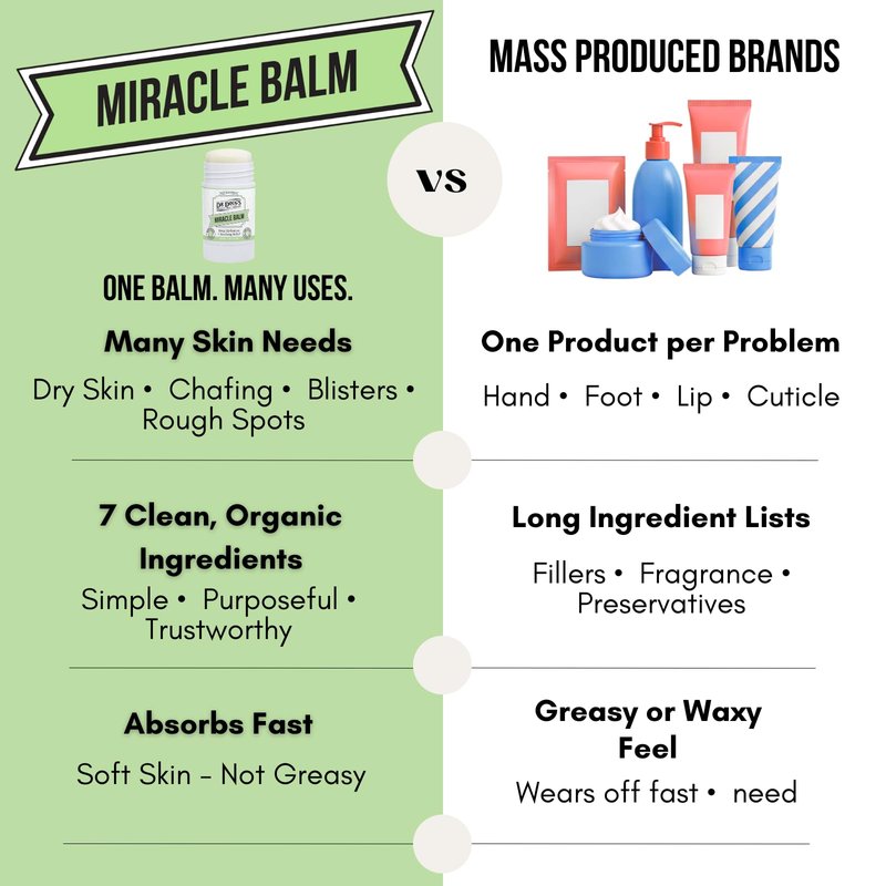 Dr. Doug's Original Miracle Balm – | Organic, Handmade Balm for Dry, Itchy Skin | Cruelty-Free &