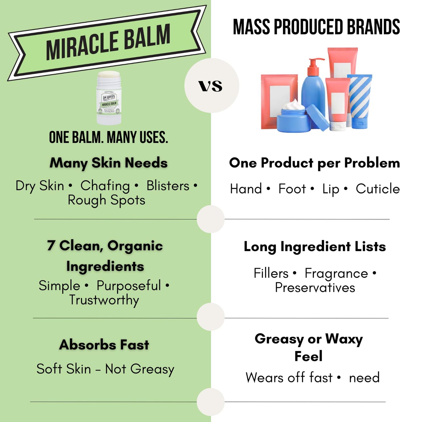 Dr. Doug's Original Miracle Balm – | Organic, Handmade Balm for Dry, Itchy Skin | Cruelty-Free &