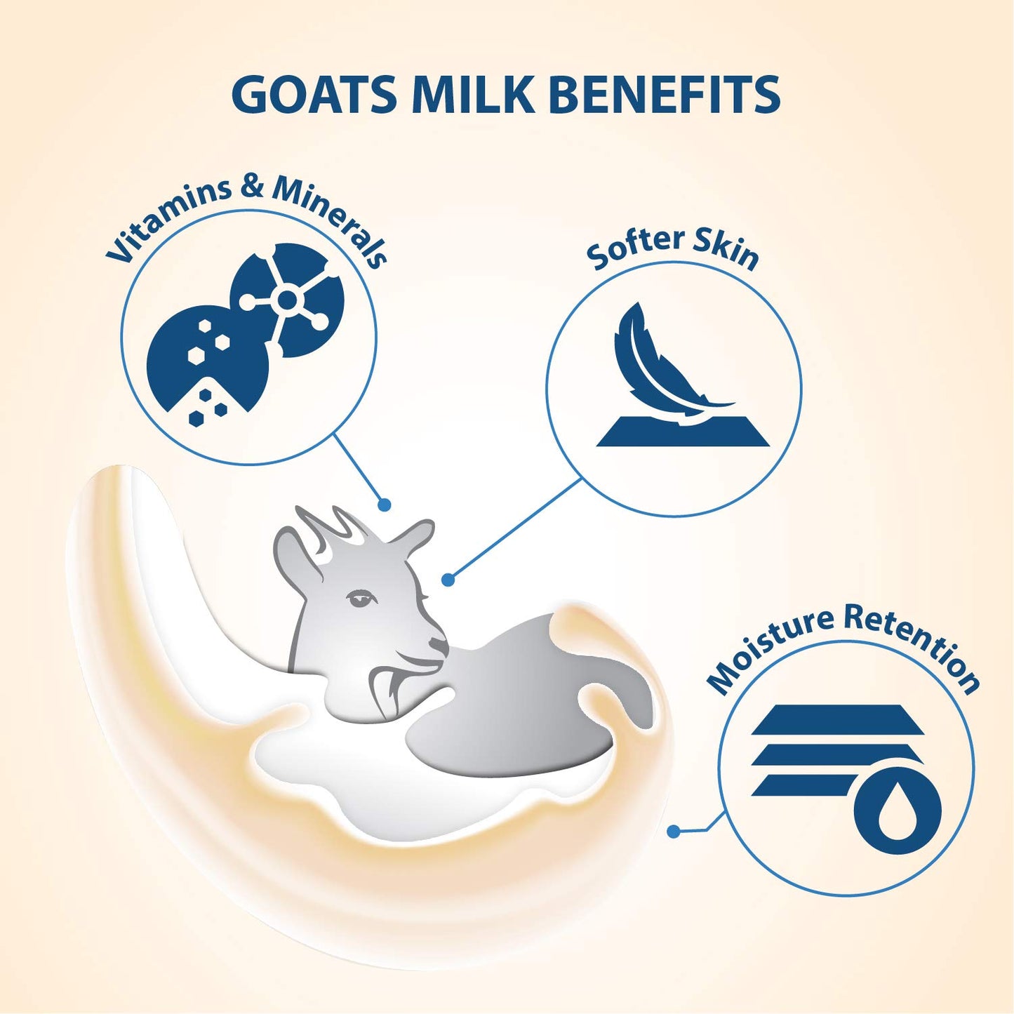Lover's Care Goat's Milk Moisturizing Body Wash Shower Cream Avocado 40.7 Fl.Oz - Single…