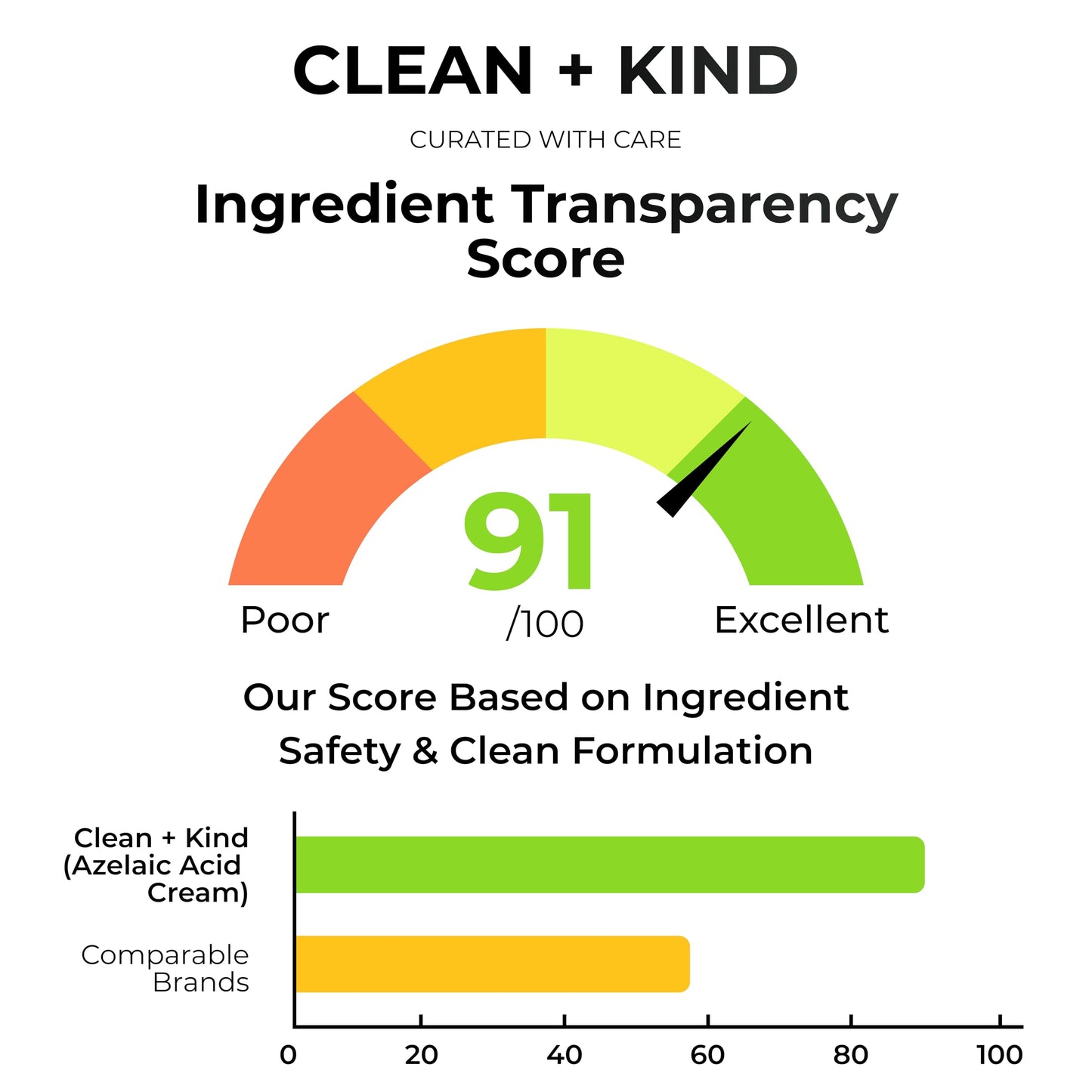 Clean + Kind Azelaic Acid 10% Face Cream with Niacinamide, Vitamin C & Hyaluronic Acid – Soothing Korean Skincare for Uneven, Blemish-Prone Skin with Shea Butter & Grass-Fed Tallow