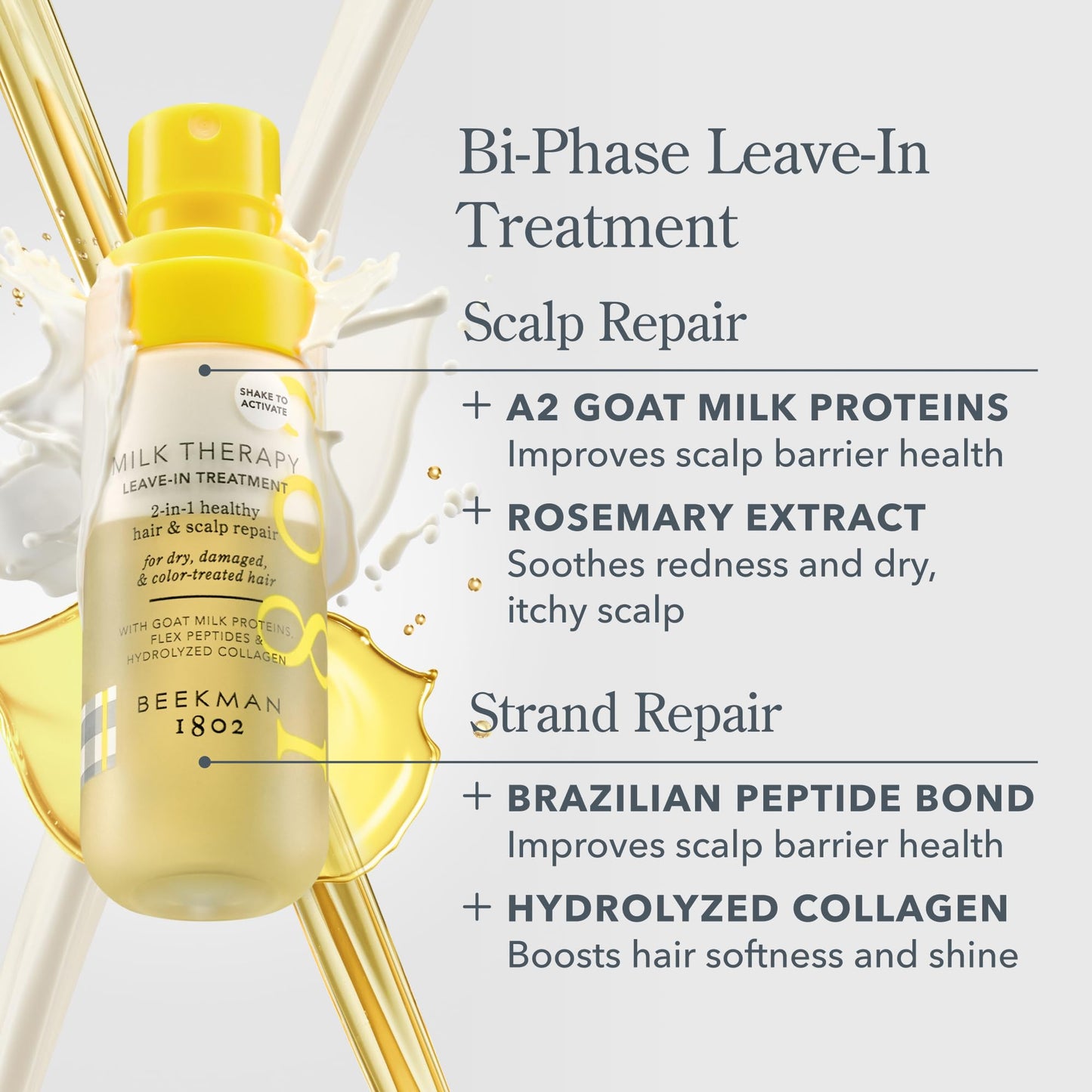 Beekman 1802 Milk Therapy Peptide Leave-In Treatment for Dry, Damaged & Color-Treated Hair – Goat Milk Protein, Collagen & Peptide Formula for Frizz Control, Hydration & Breakage Care – 2 Fl Oz