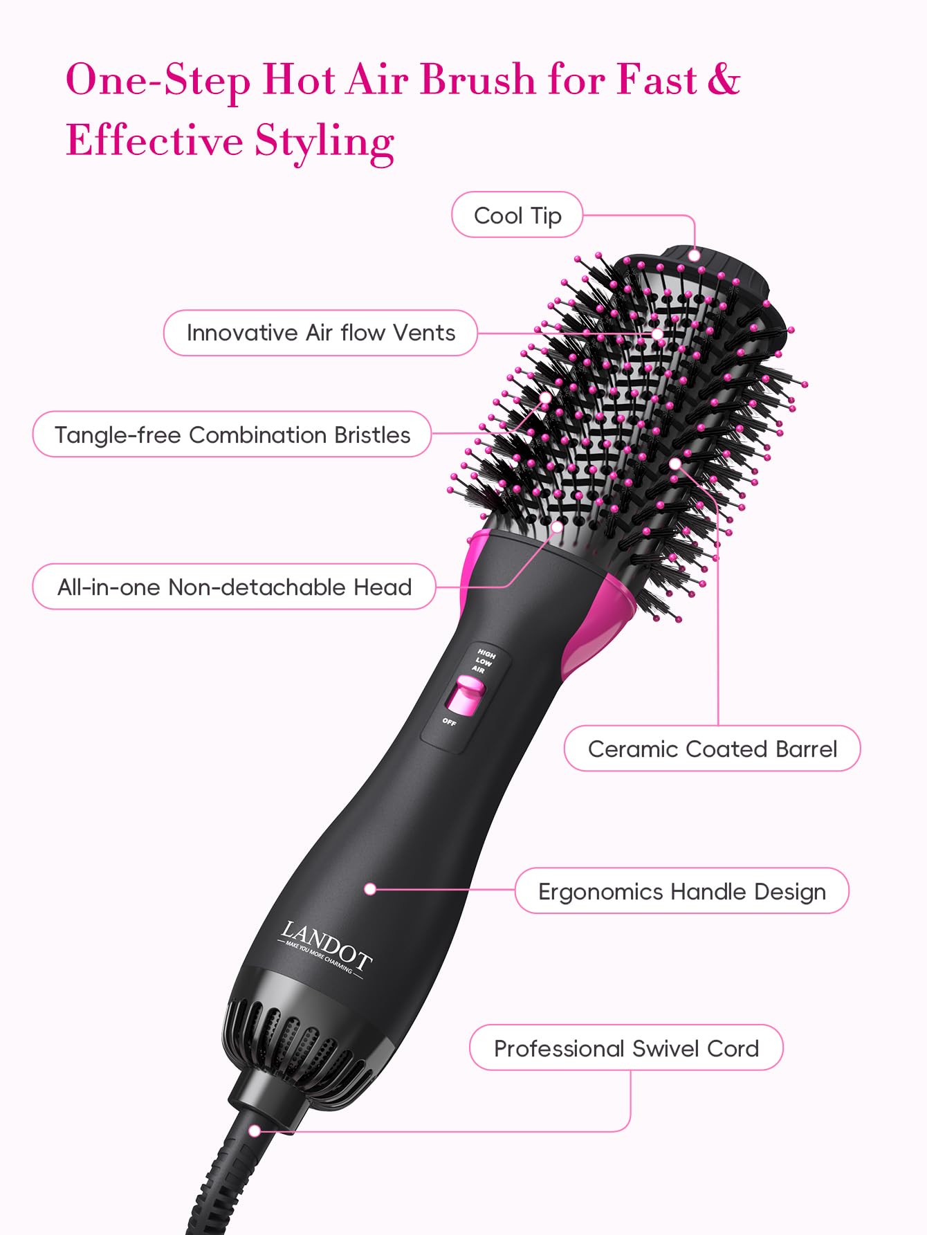 Hair Blow Dryer Brush - 60mm Hot Air Brush for Volumizing & Smooth Blowouts