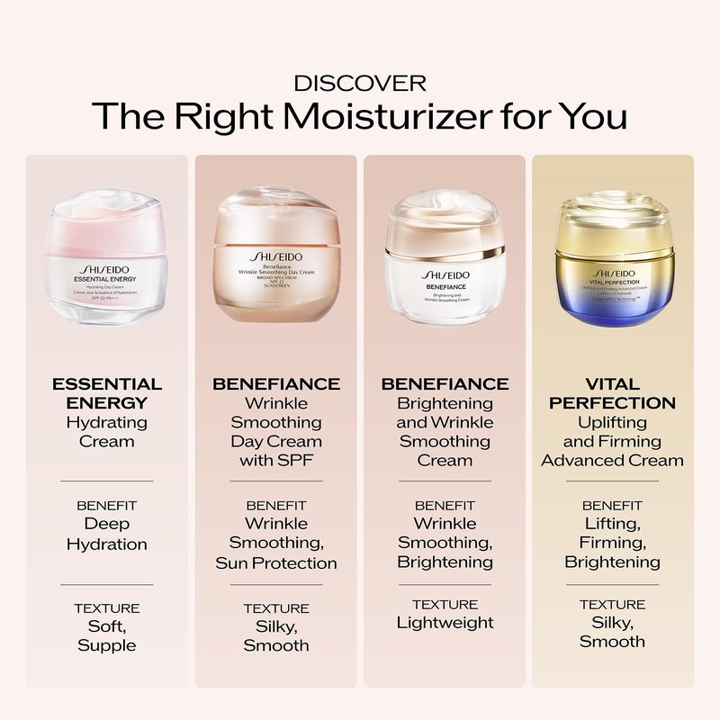 Shiseido Benefiance Wrinkle Smoothing Day Cream - 50 mL - Broad-Spectrum SPF 23 Anti-Aging Moisturizer - Visibly Corrects Wrinkles & Intensely Hydrates - Non-Comedogenic