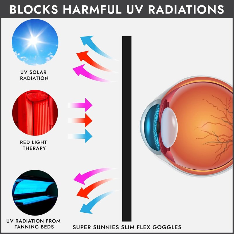 Super Sunnies UV Eye Protection Goggles | FDA Compliant Tanning Bed & Red Light Therapy Glasses - Random Color