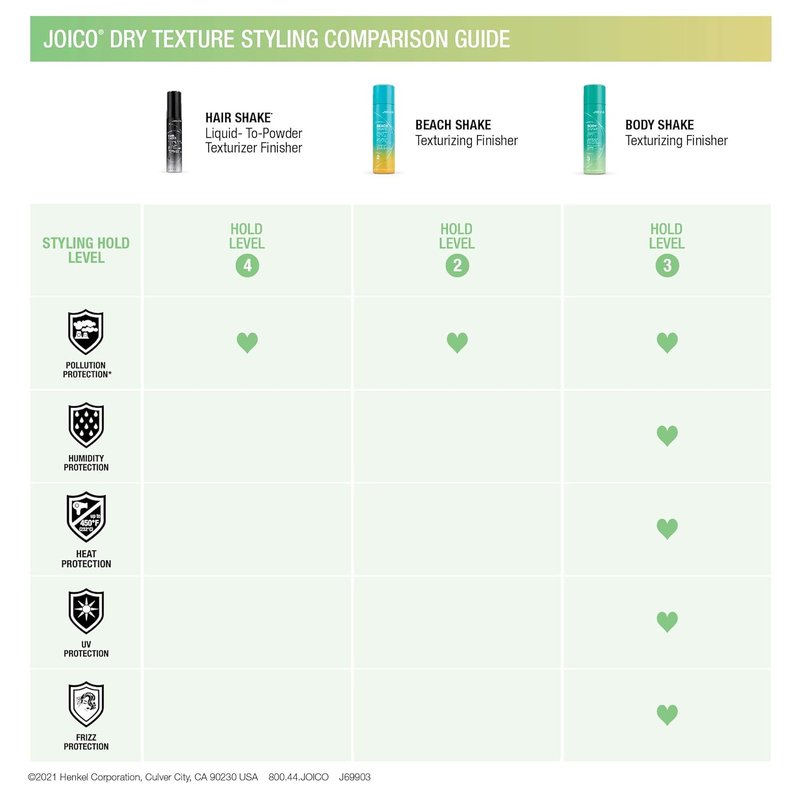 Joico Body Shake Texturizing Finisher - Long-Lasting Volume & Frizz Control for Fine to Medium Hair | Thermal & UV Protection