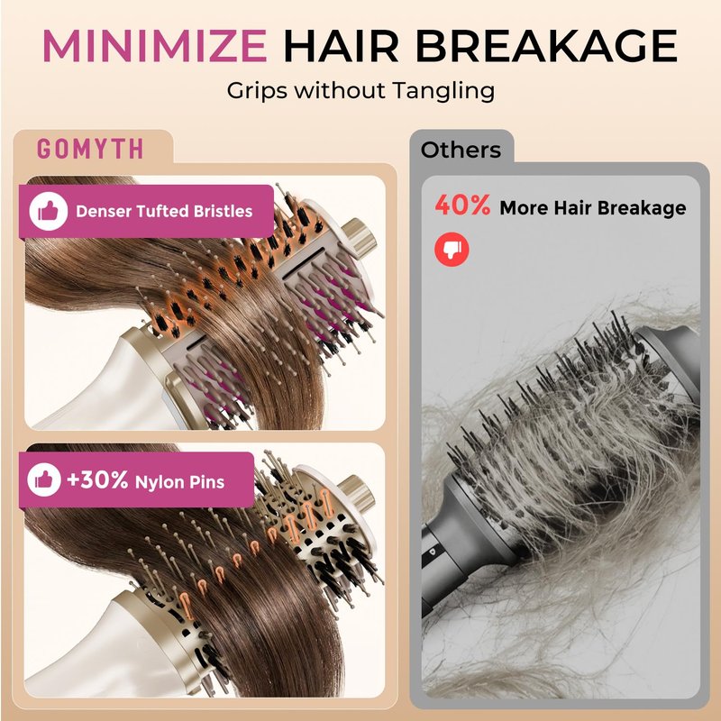 GOMYTH Upgraded 5-in-1 Blow Dryer Brush with Heated Comb - Volumizer Hair Dryer Brush for Wet & Dry Hair, Ideal for Thick Curly Hair, Salon Blowout, Frizz-Free Shiny Hair, Reduced Heat Damage - 70mm