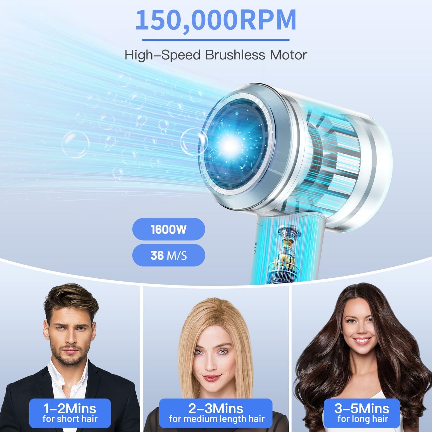 Oushome Hair Dryer, High-Speed Blow Dryer with 150,000 RPM for Fast Drying, 500 Million Negative Ionic Hair Dryer, Low Noise, with Magnetic Concentrator Nozzle (White)