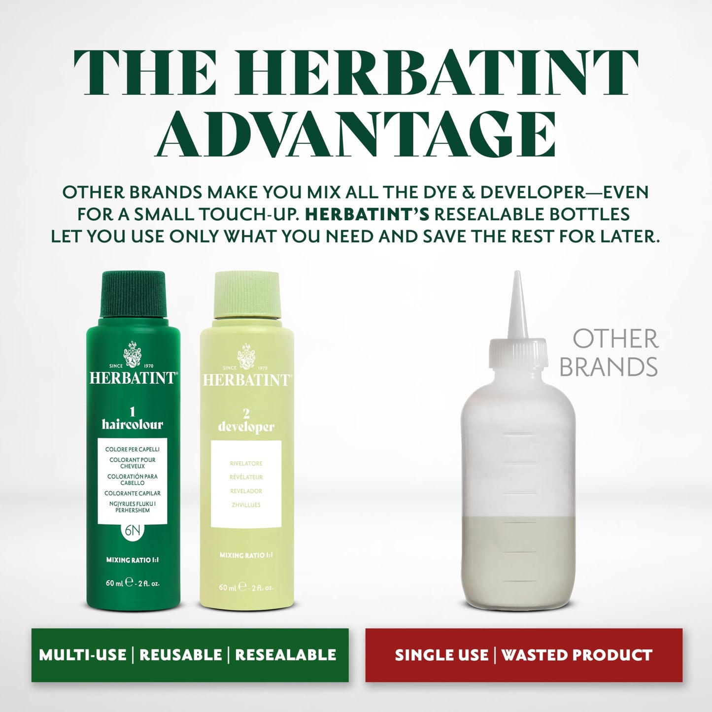 Herbatint Permanent Hair Dye - 1N Black - For Up To 100% Gray Coverage of Resistant Gray Hair - Ammonia-Free, Alcohol-Free & Vegan - Salon Influenced Hair color 5.75 fl oz (2 Pack)
