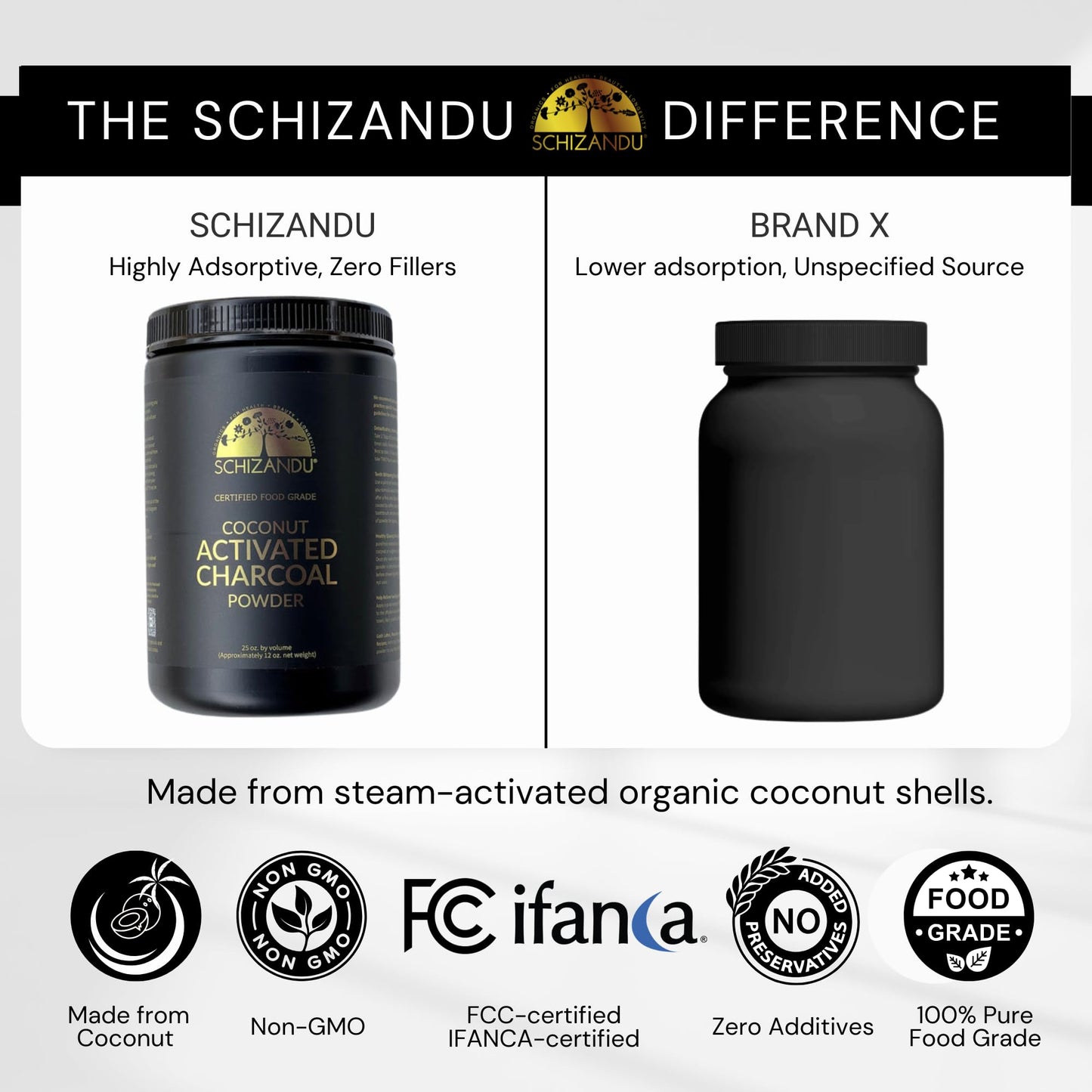 Organic Charcoal Powder by Schizandu - Activated Charcoal Natural, Vegan, Organic, GMO Free - Large Bottle 25 oz Powder