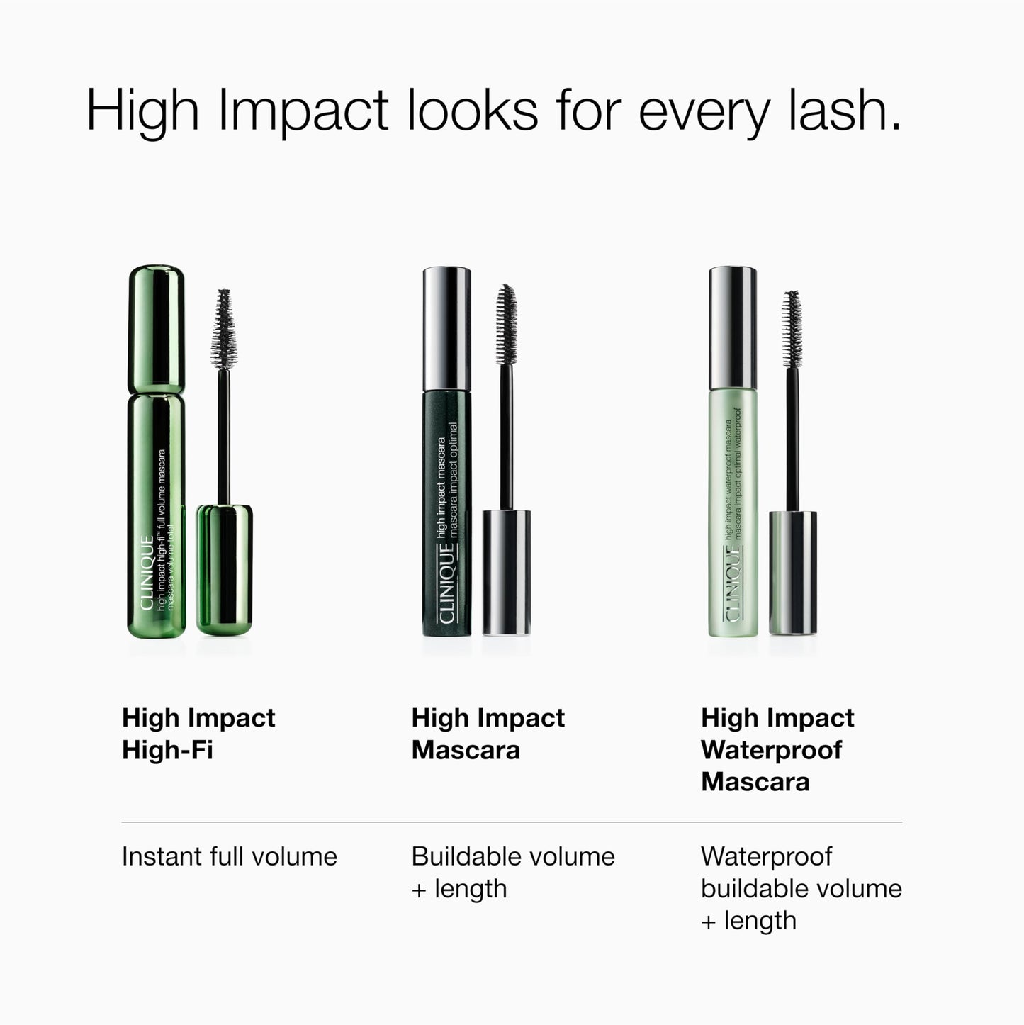 Clinique High Impact Waterproof Mascara | Volume, Length, Smudge-Proof + Safe For Sensitive Eyes, Black/Brown, 0.28 Fl Oz