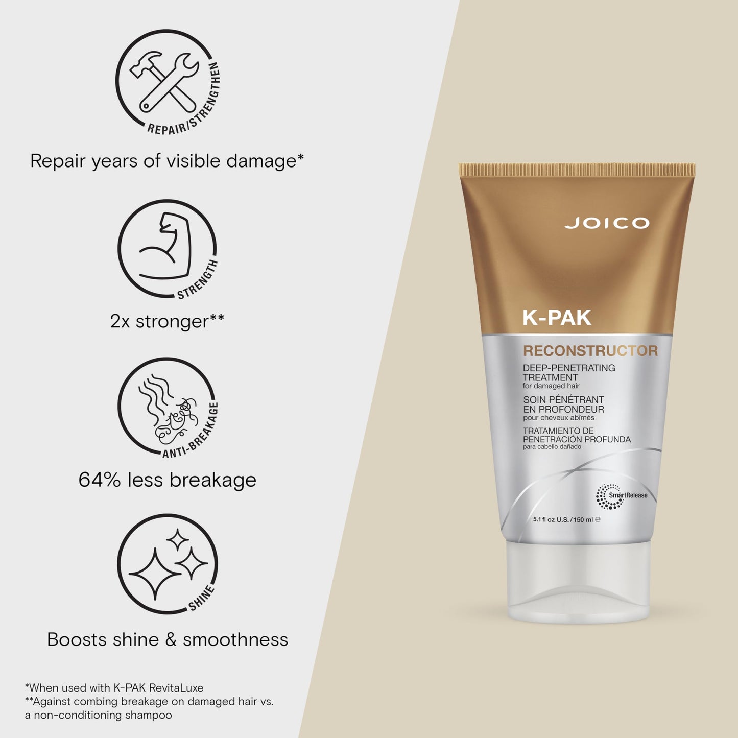 Joico K-PAK Reconstructing Shampoo & Treatment | For Damaged Hair