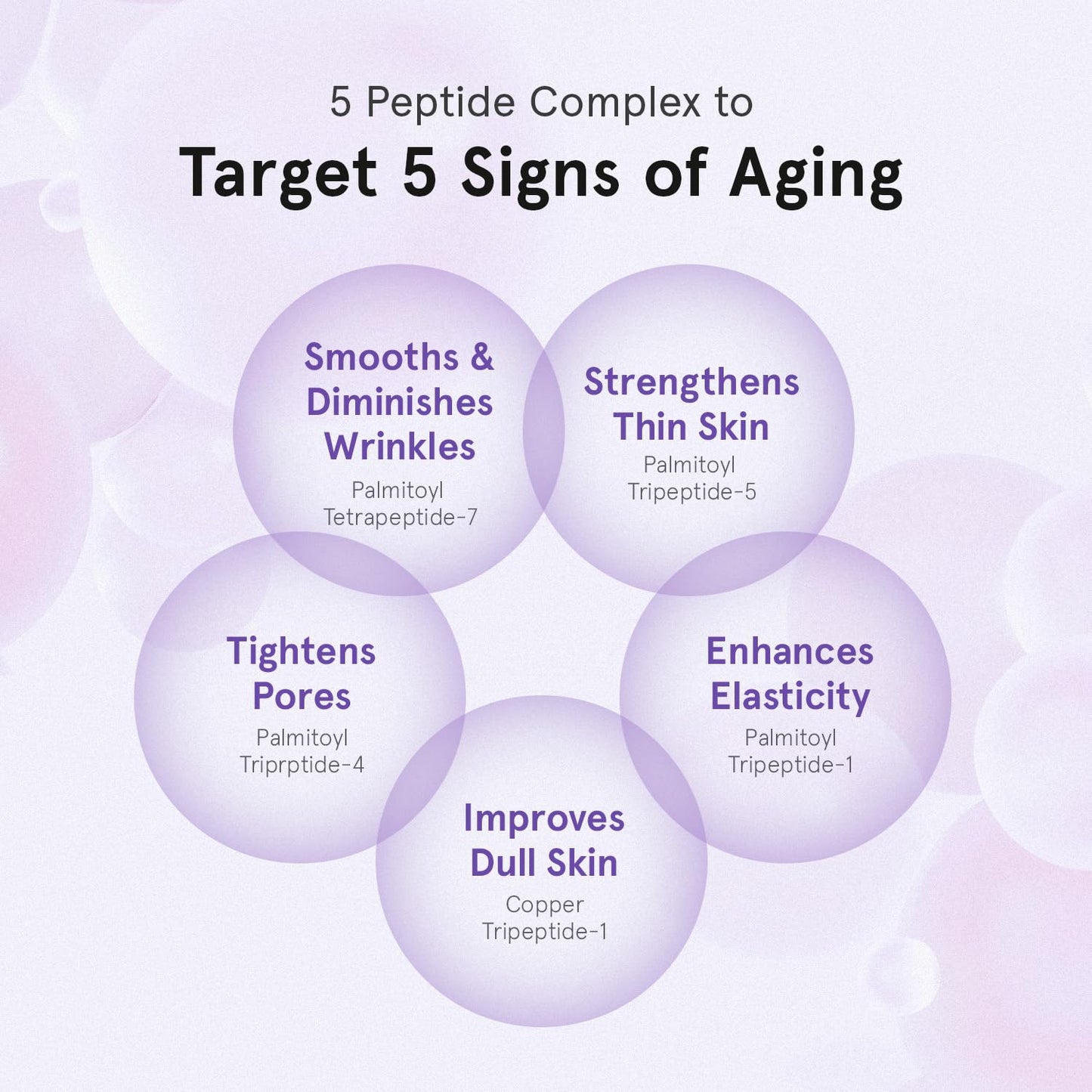 Peptide Retinal Cream - Anti-Aging Vitamin A Face Cream for Smoother Skin | 1.85 fl. oz (55ml)