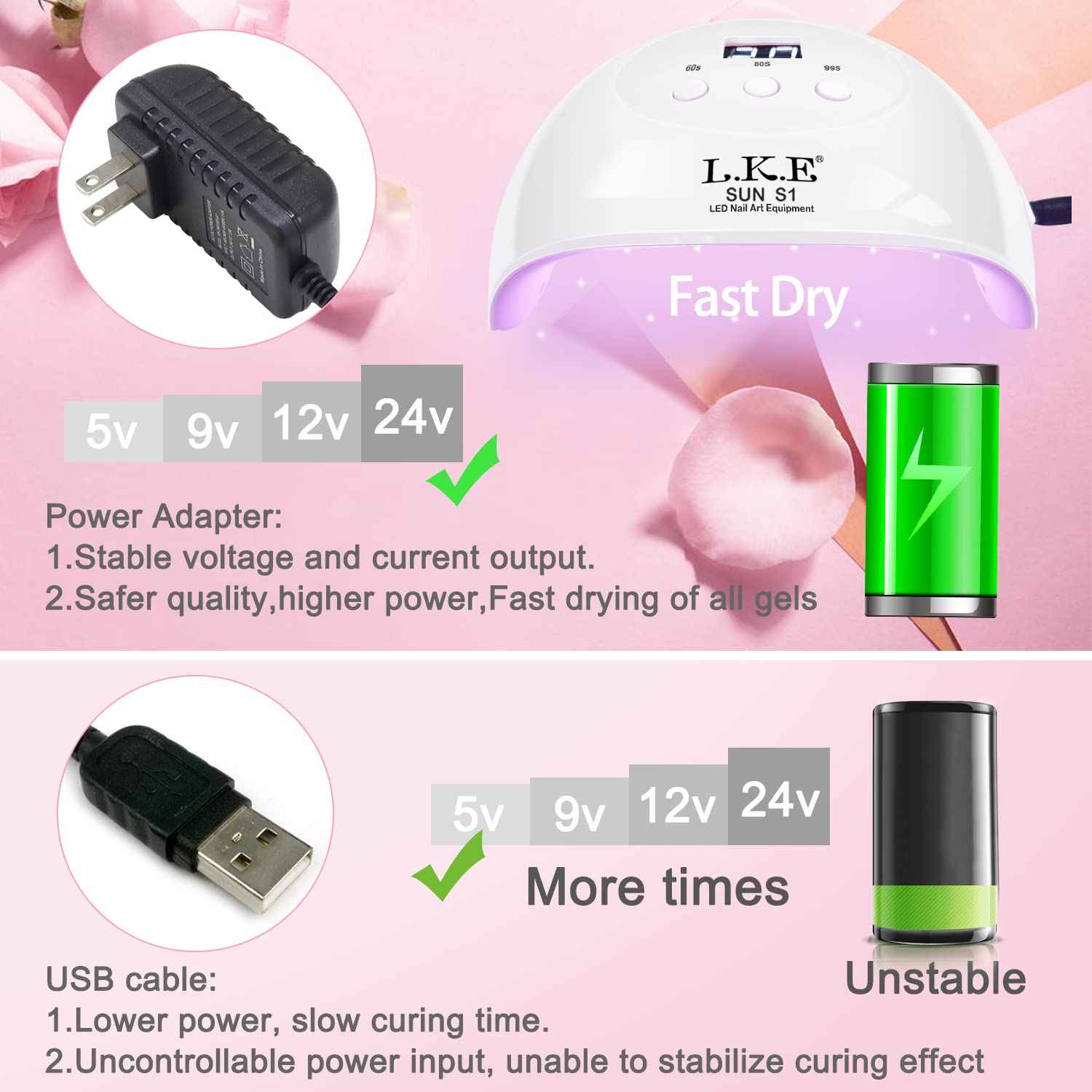 72W UV LED Nail Lamp & Nude Beige Gel Polish Set - Professional Nail Dryer for Gel Nails
