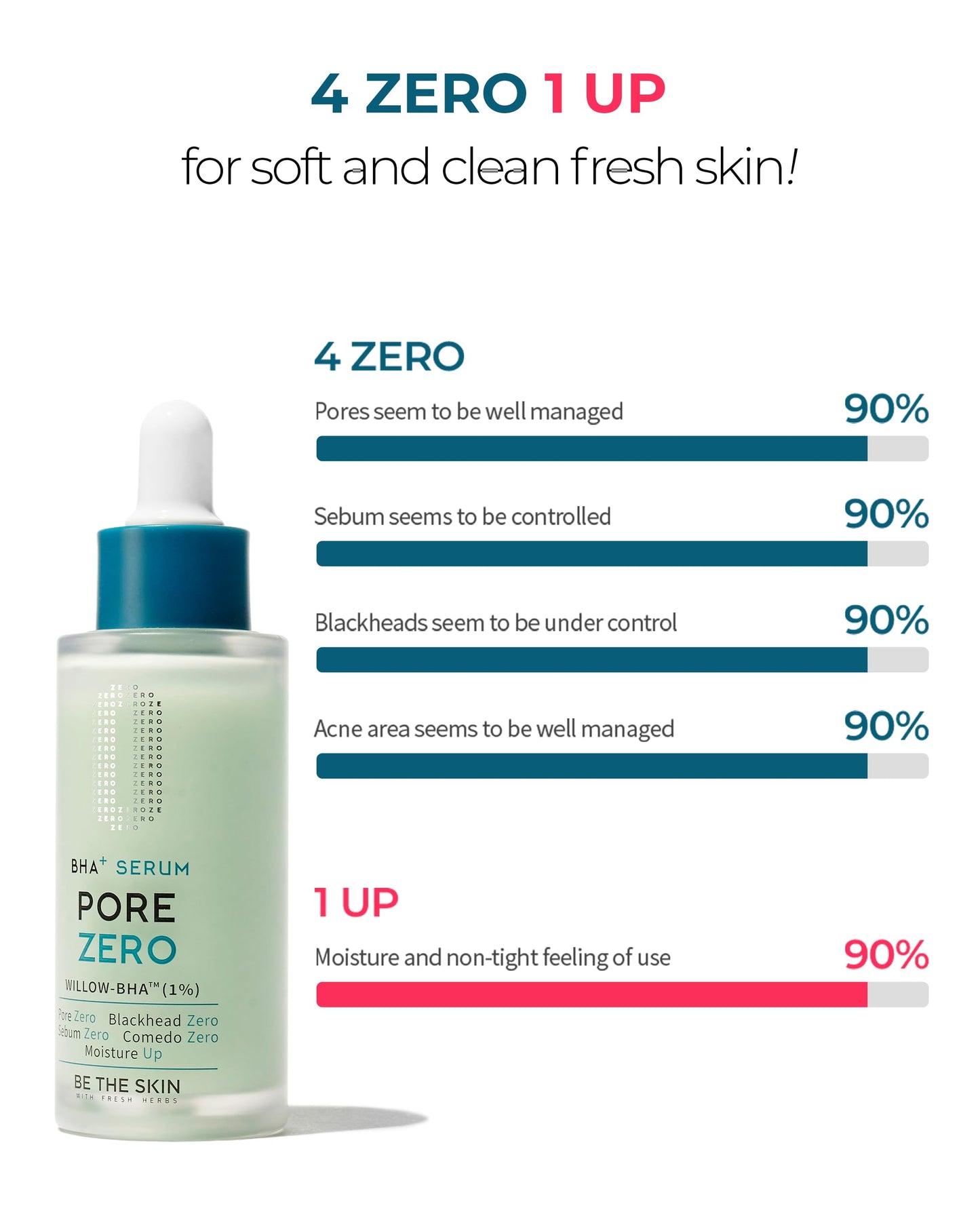 BE THE SKIN Pore Zero BHA Exfoliating Serum (30ml), Natural Willow Bark BHA + AHA, Helps Clear Clogged Pores & Blackheads Without the Sting, Cica Soothing for Oily Sensitive Skin