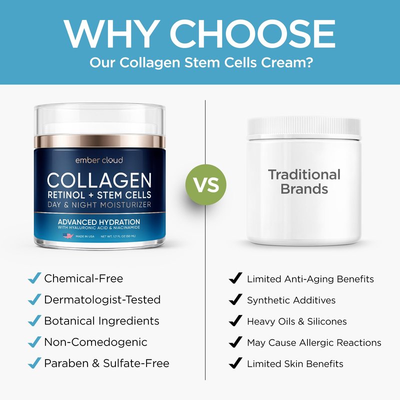 Moisturizer Collagen Anti-Aging Face Cream with Stem Cells, Retinol, Hyaluronic Acid & Niacinamide - Hydrating Day & Night Wrinkle Cream for All Skin Types - Airless Pump - Made in USA - 1.7Oz