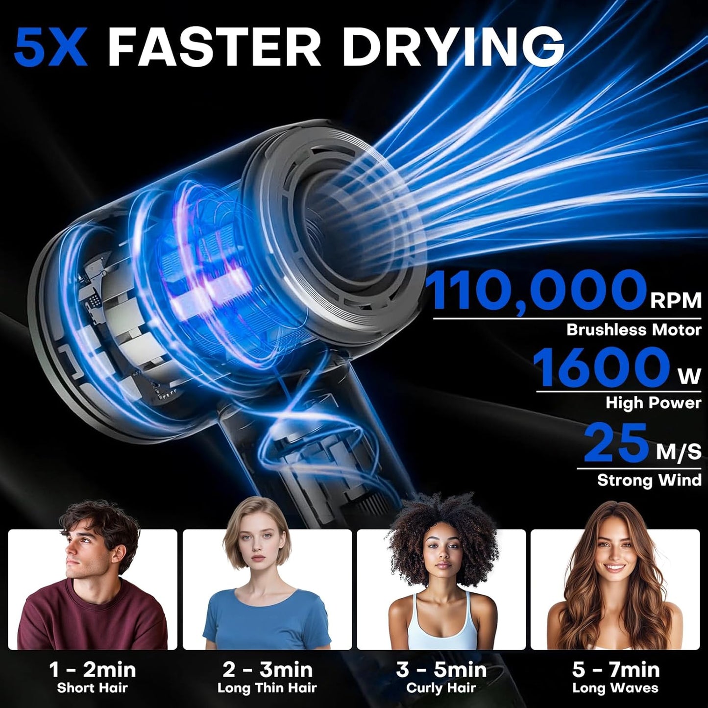 High-Speed Ionic Hair Dryer - 110,000RPM Brushless Motor for 5X Faster Drying | Lightweight & Quiet Design
