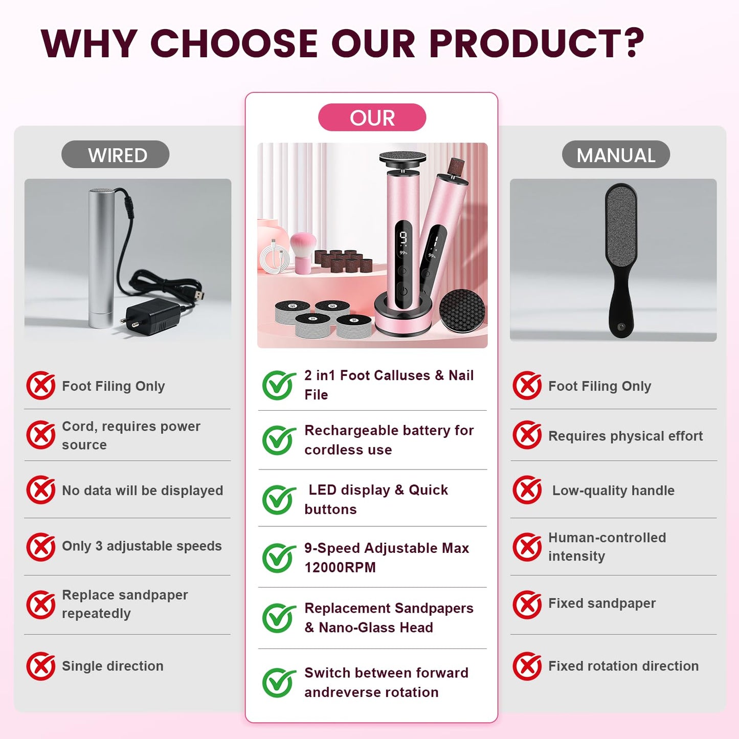EFCRBS Electric Foot Callus Remover with LED Battery Level (Pink)