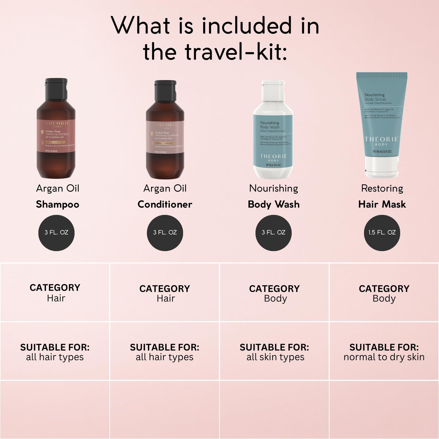 THEORIE Hydrating & Nourishing Travel Kit – Amber Rose & Nourishing Collection | Shampoo, Conditioner, Body Wash & Exfoliating Scrub | Clean Beauty for Hair & Skin