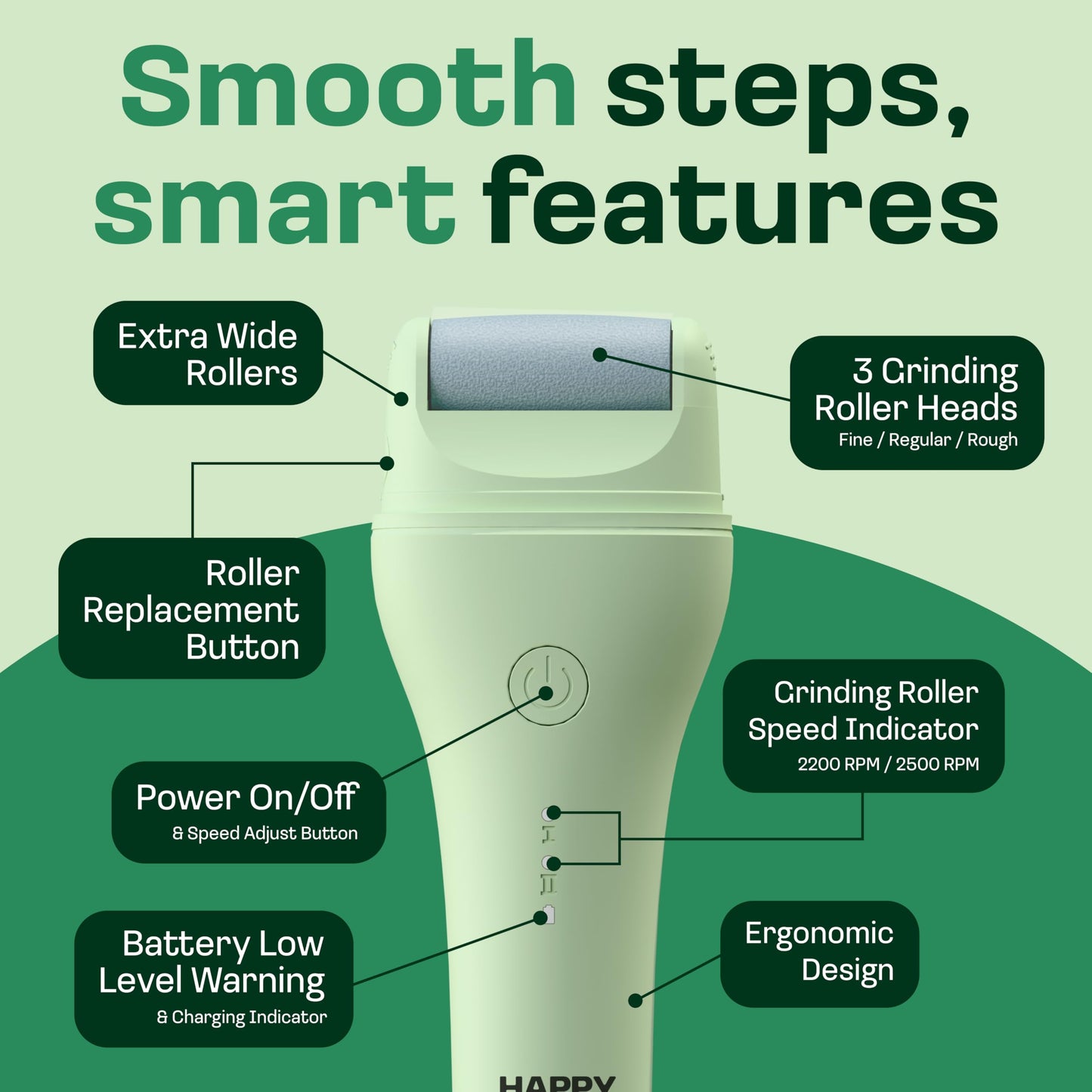 HAPPY SOLES Electric Sole Buffer Foot Callus Remover - FSA Eligible HSA Rechargeable Electric Foot File - Professional Pedicure Tool - Smooth Cracked Heels & Calloused Feet - Ultimate Self-Care Tool