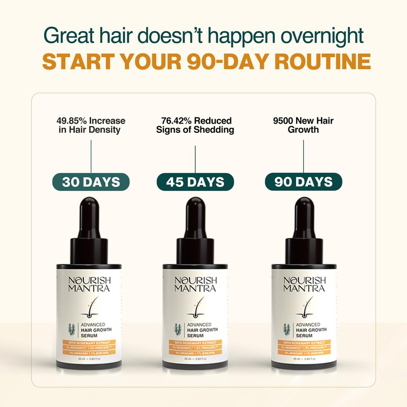 Nourish Mantra - Advanced Hair Growth Serum For Women & Men | Made With Redensyl, Anagain, Procapil & Rice Water | Prevents Hair Fall & Thinning | Promotes Hair Regrowth 25 ml