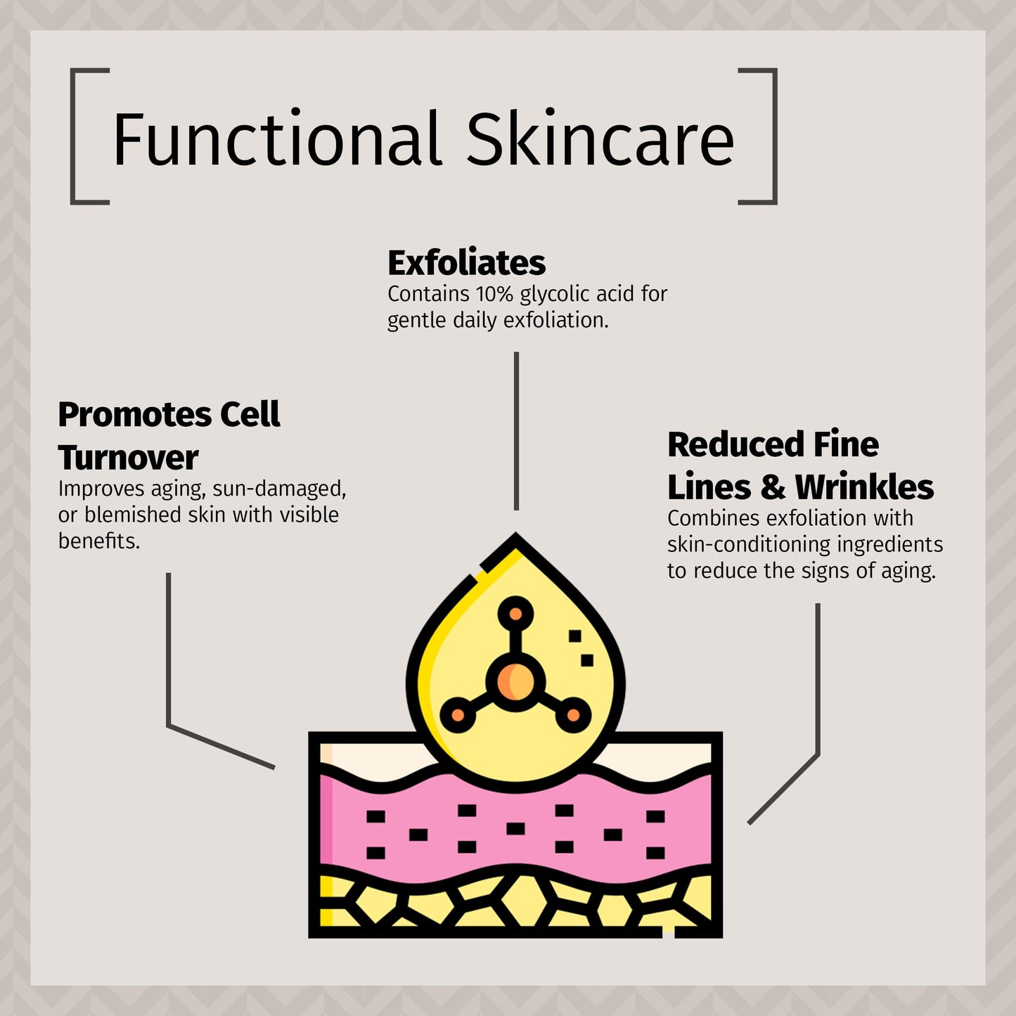 Reviva Labs 10% Glycolic Acid Creme Daily Moisturizer and Mild Exfoliant - Natural Sugar Cane Derived Alpha Hydroxy Acid Face Cream, Acido Glicolico Crema