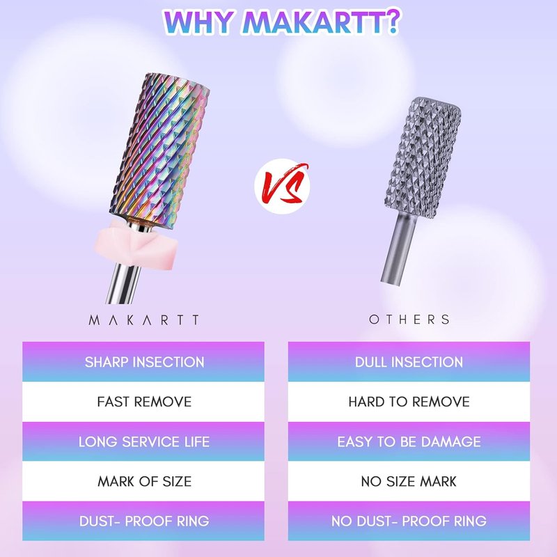 Makartt 7Pcs Nail Drill Bit Set - Tungsten Carbide Bits for Acrylic & Gel Nail Removal | Professional Nail Care Tools