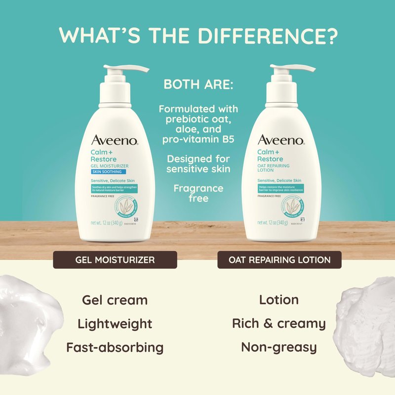 Aveeno Calm + Restore Oat Repairing Body Lotion for Sensitive Skin, Daily Moisturizer with Prebiotic Oat, Aloe & Pro-Vitamin B5, Fragrance Free Body Lotion Helps Heal Dry Skin, 12 oz