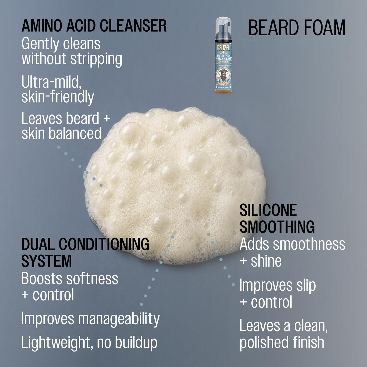 Reuzel Beard Foam, Reduces Beardruff And Itchy Skin, 2.36 Oz