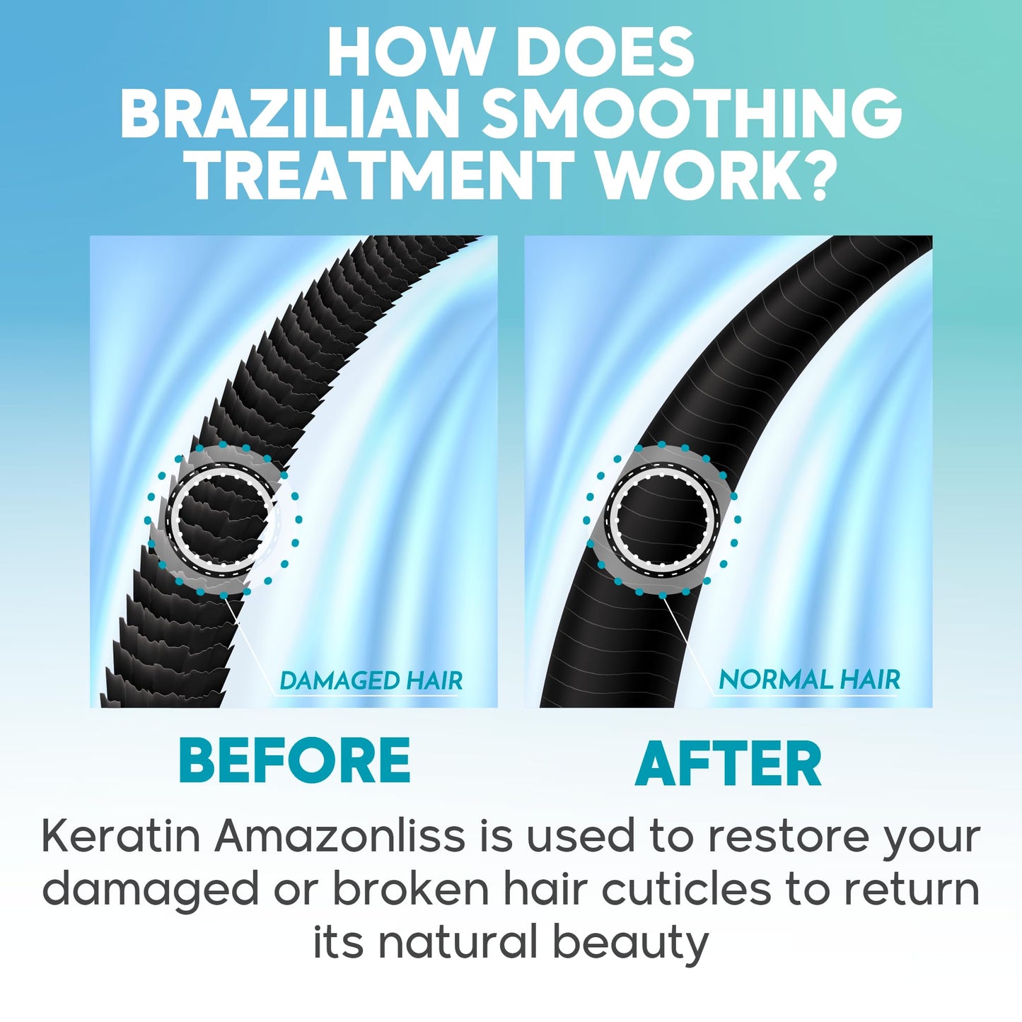 Amazonliss Keratin Hair Straightening Treatment