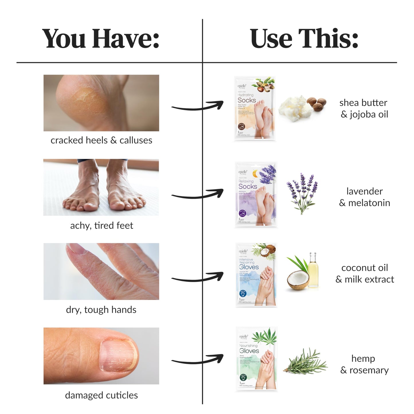 Epielle Relaxing & Nourishing Hand & Foot Masks, Soften Dry, Overworked Skin, Self Care Gifts for Women, Spa Kit, 6 Moisturizing Gloves & 6 Moisturizing Socks